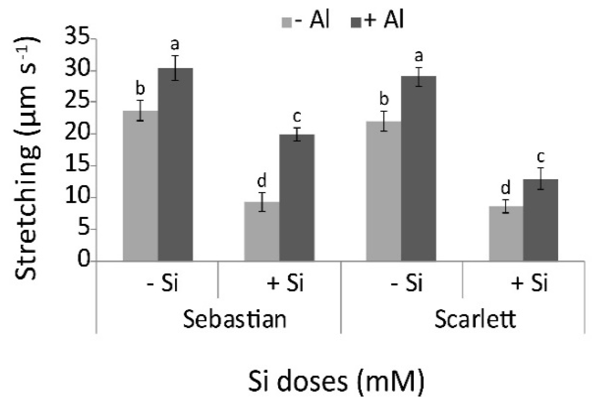 Agronomy 10 01138 g003 Agronomy 10 01138 g003