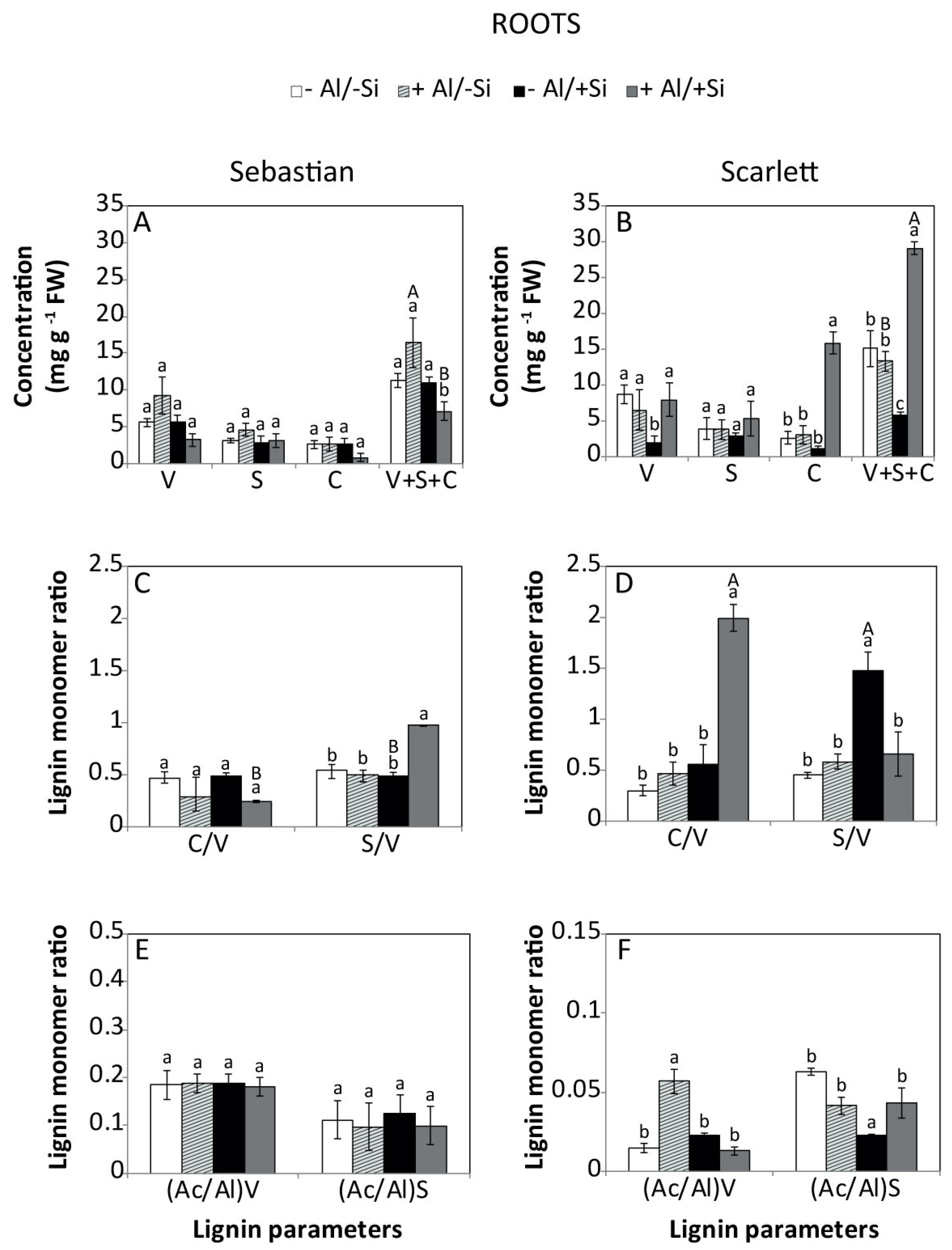 Agronomy 10 01138 g006 Agronomy 10 01138 g006