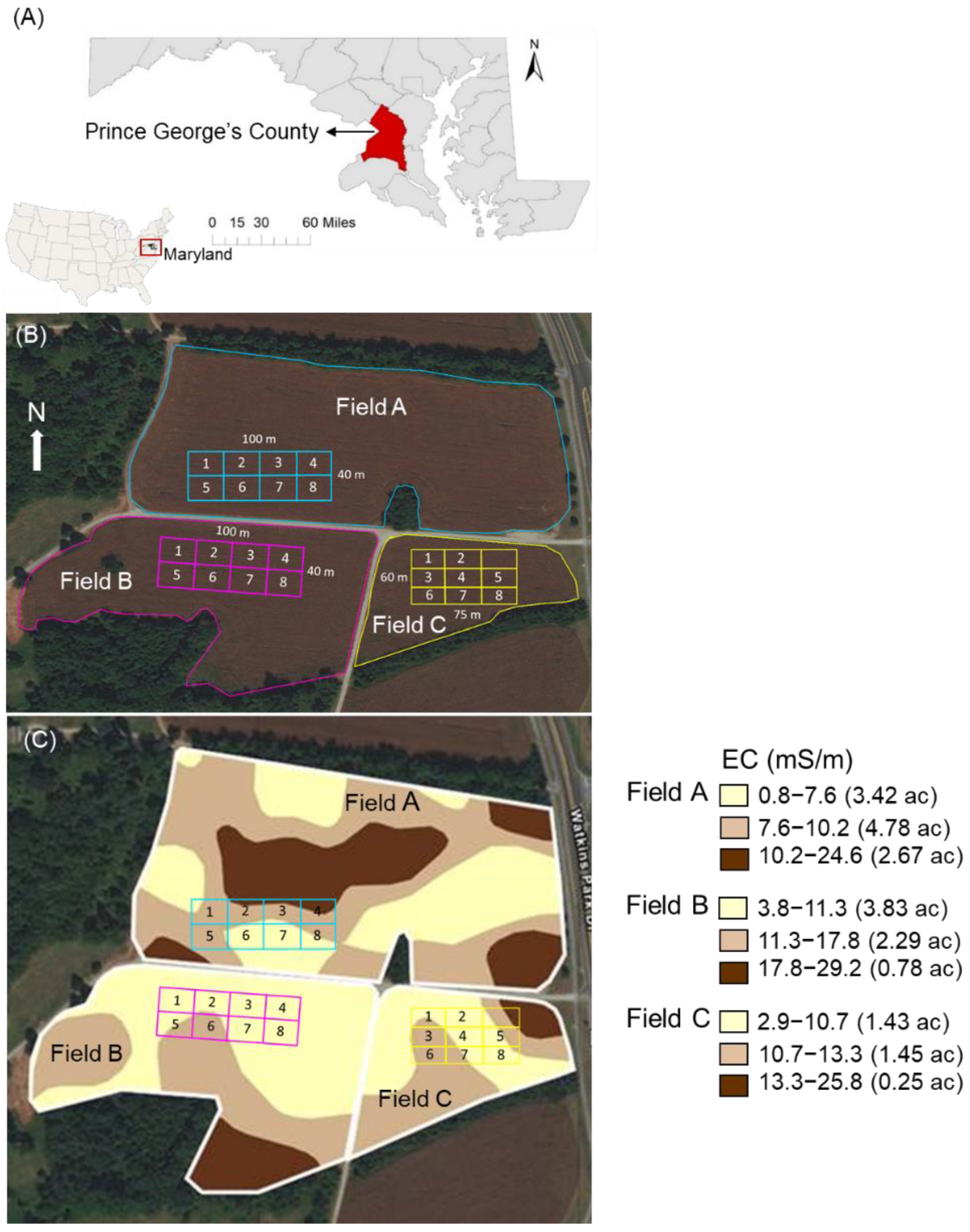 SOIL - Quality assessment of meta-analyses on soil organic carbon