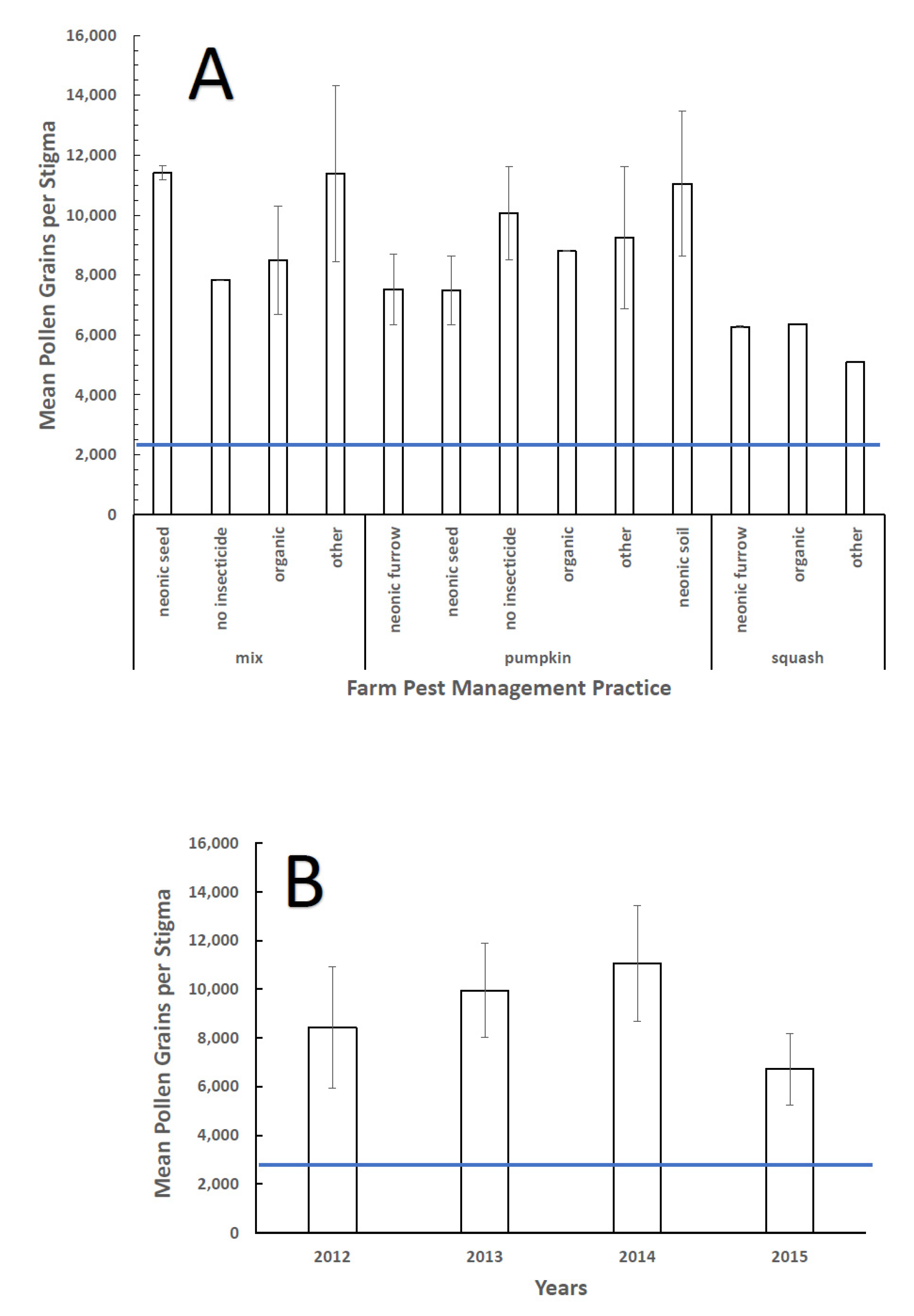 Agronomy 10 01141 g001 Agronomy 10 01141 g001