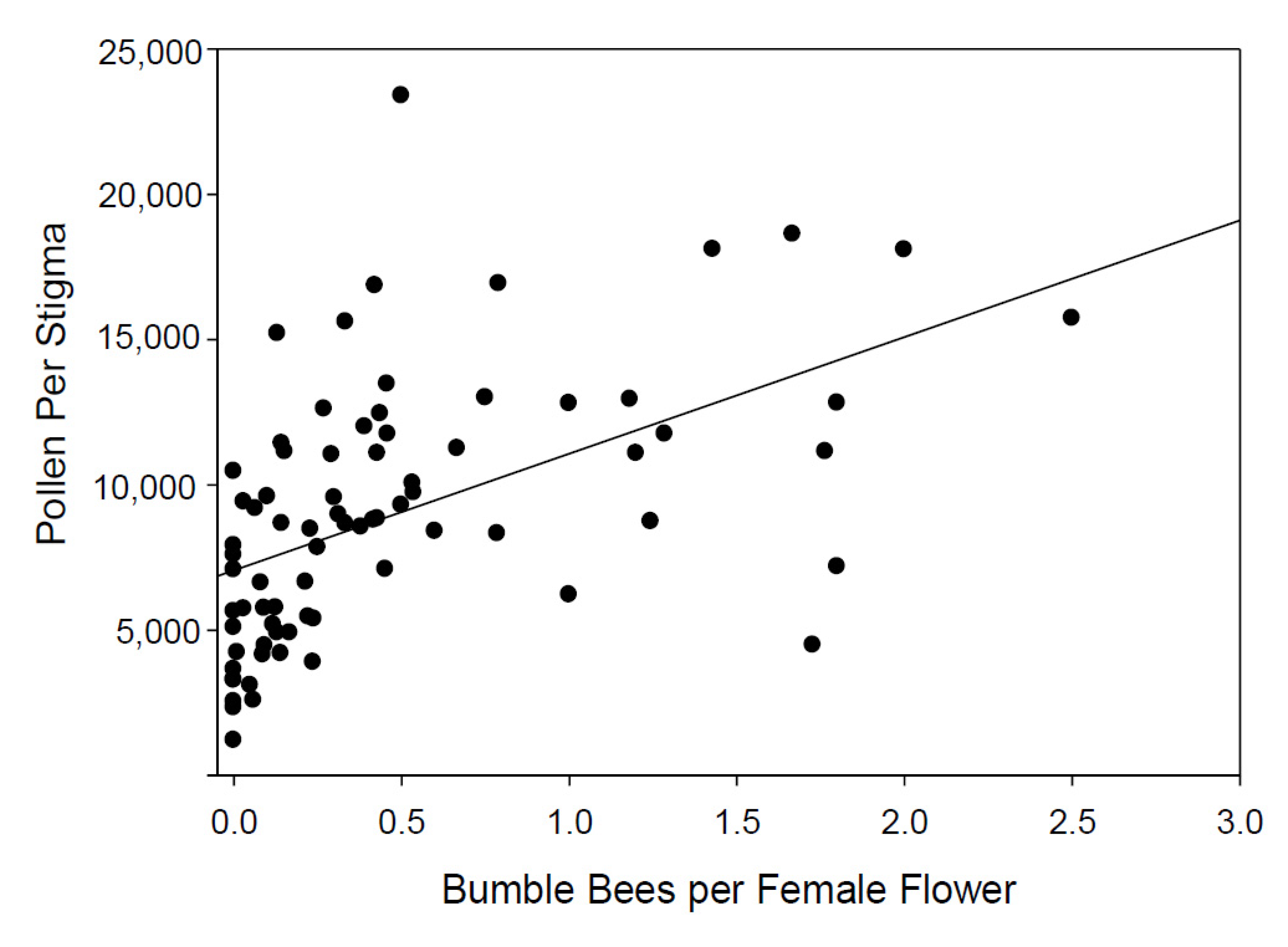 Agronomy 10 01141 g002 Agronomy 10 01141 g002