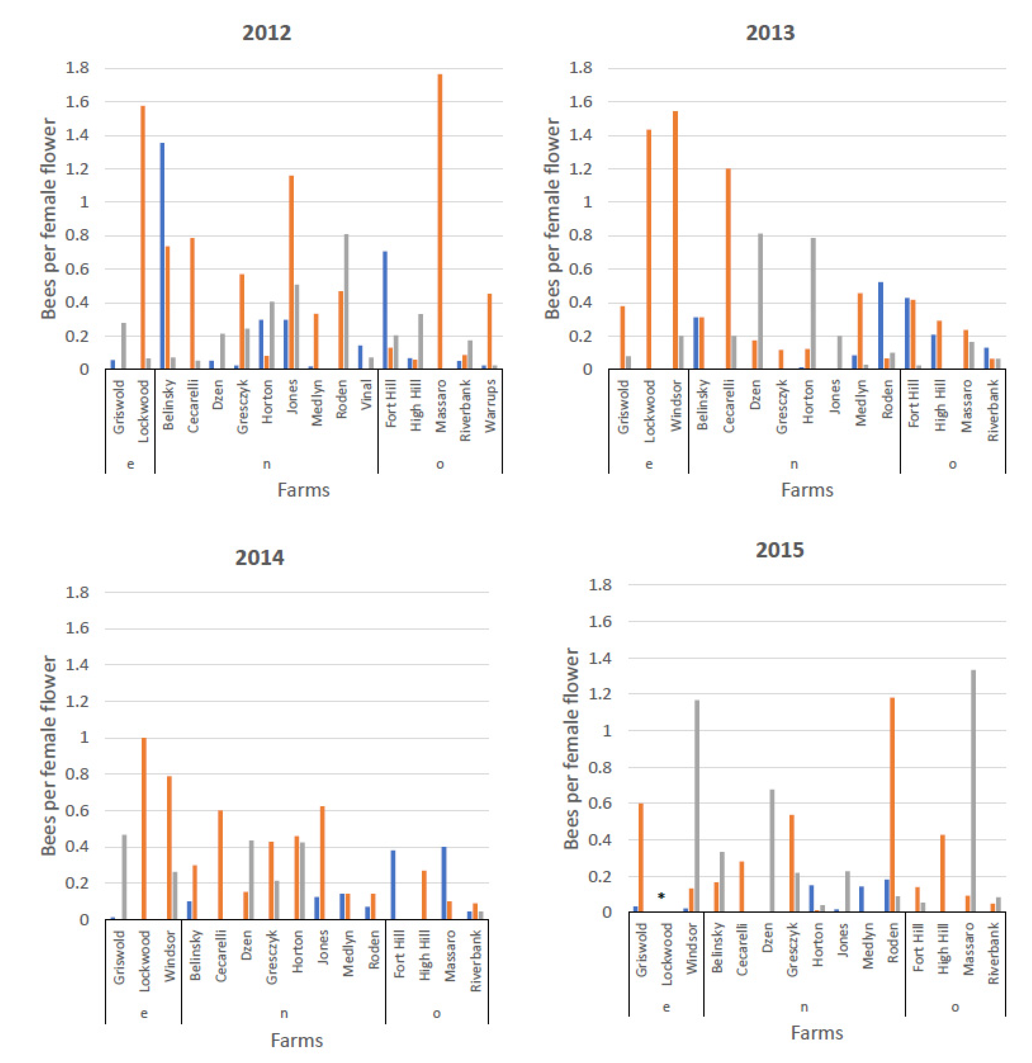 Agronomy 10 01141 g003 Agronomy 10 01141 g003