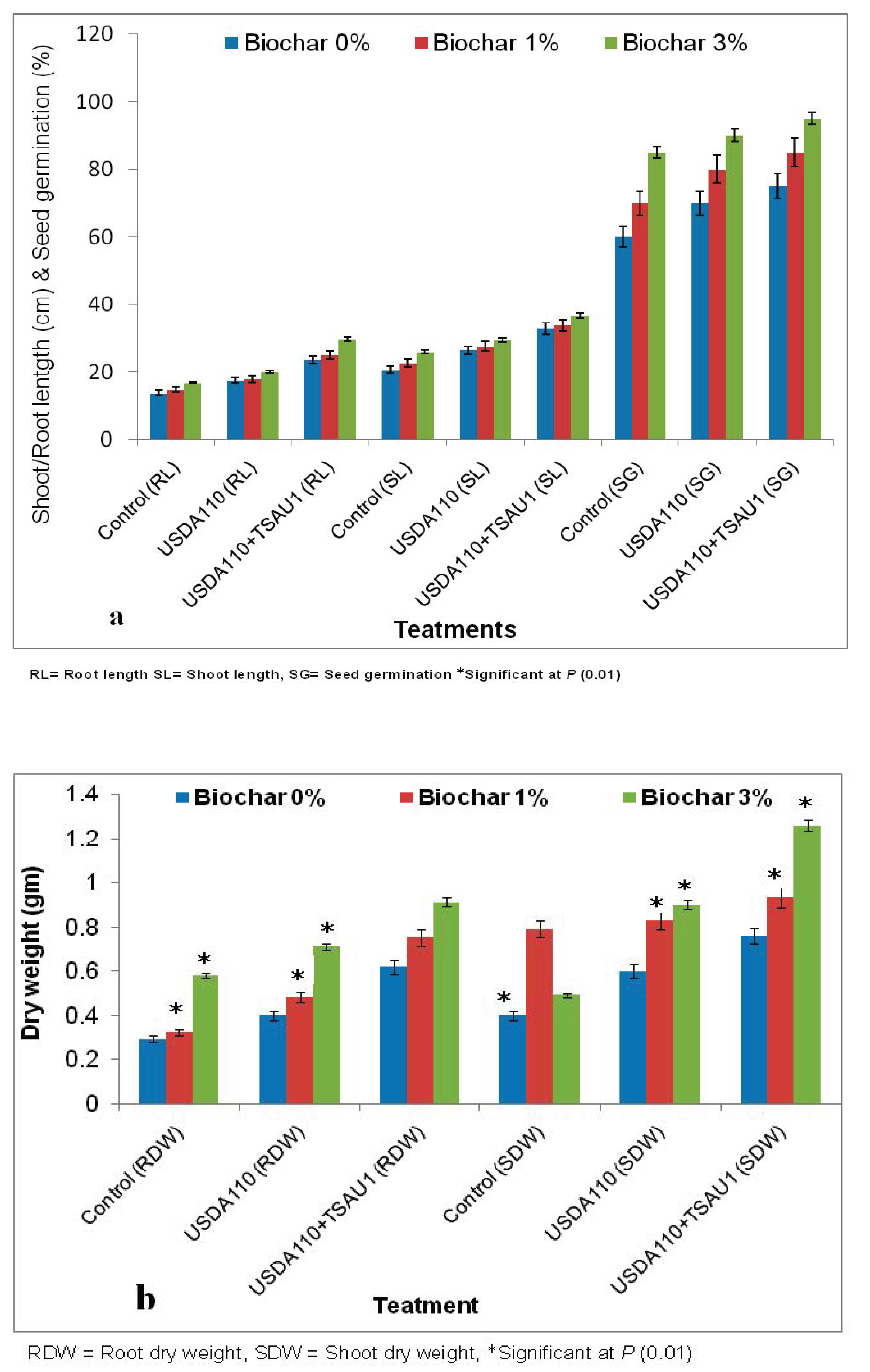 Agronomy 10 01142 g001a