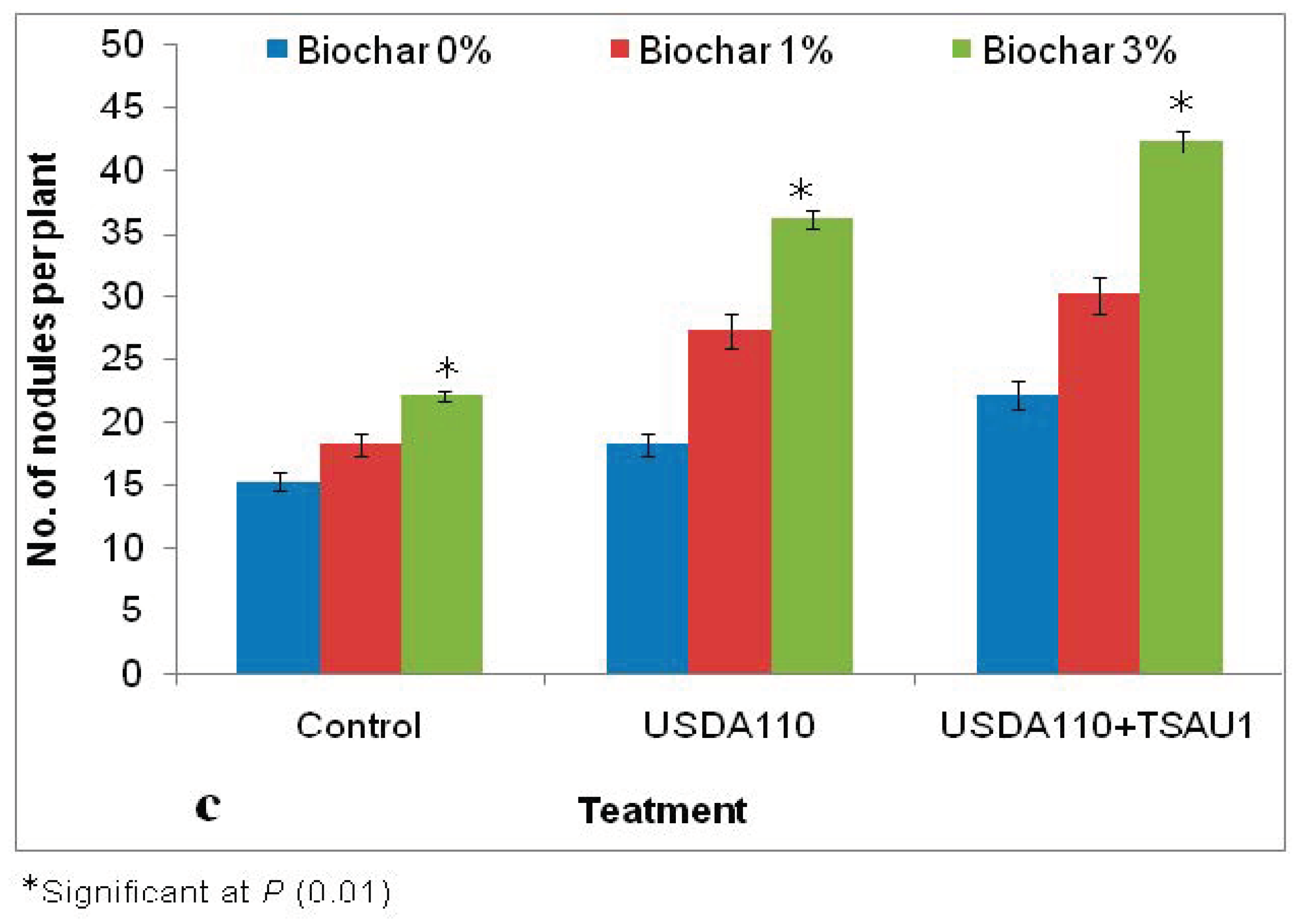 Agronomy 10 01142 g001b