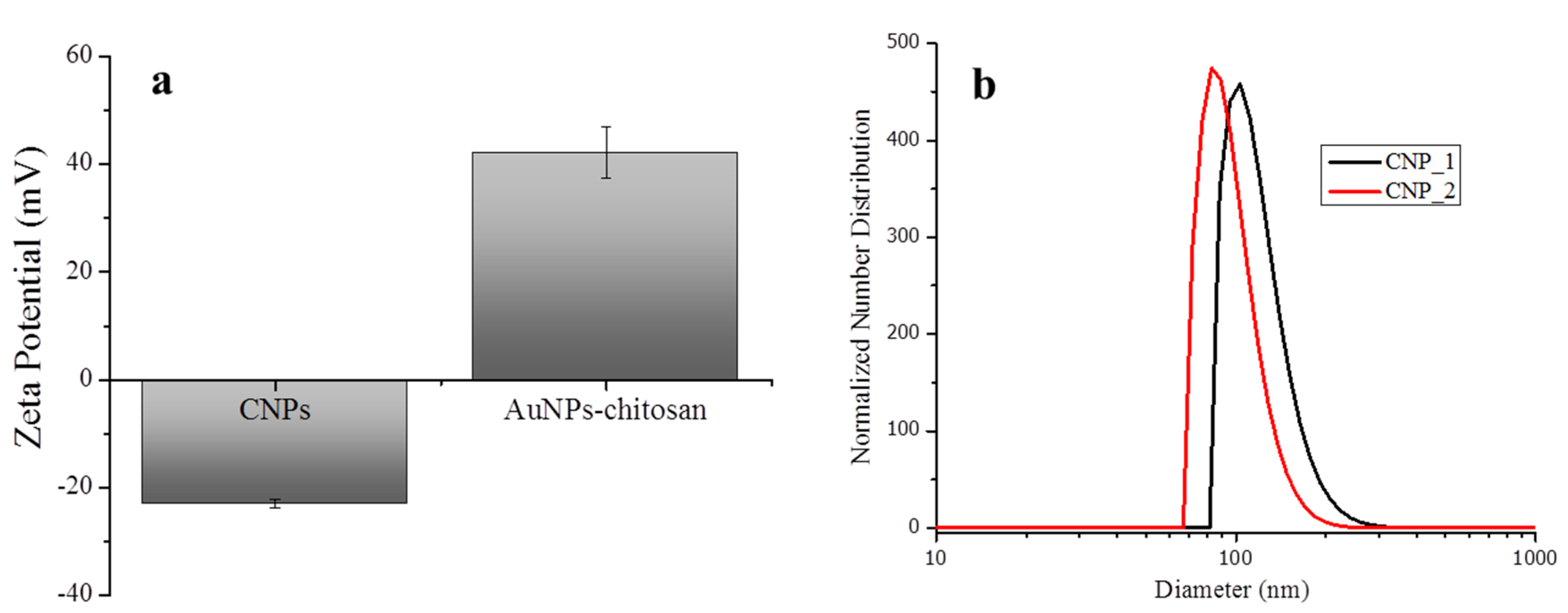 Agronomy 10 01143 g004 Agronomy 10 01143 g004