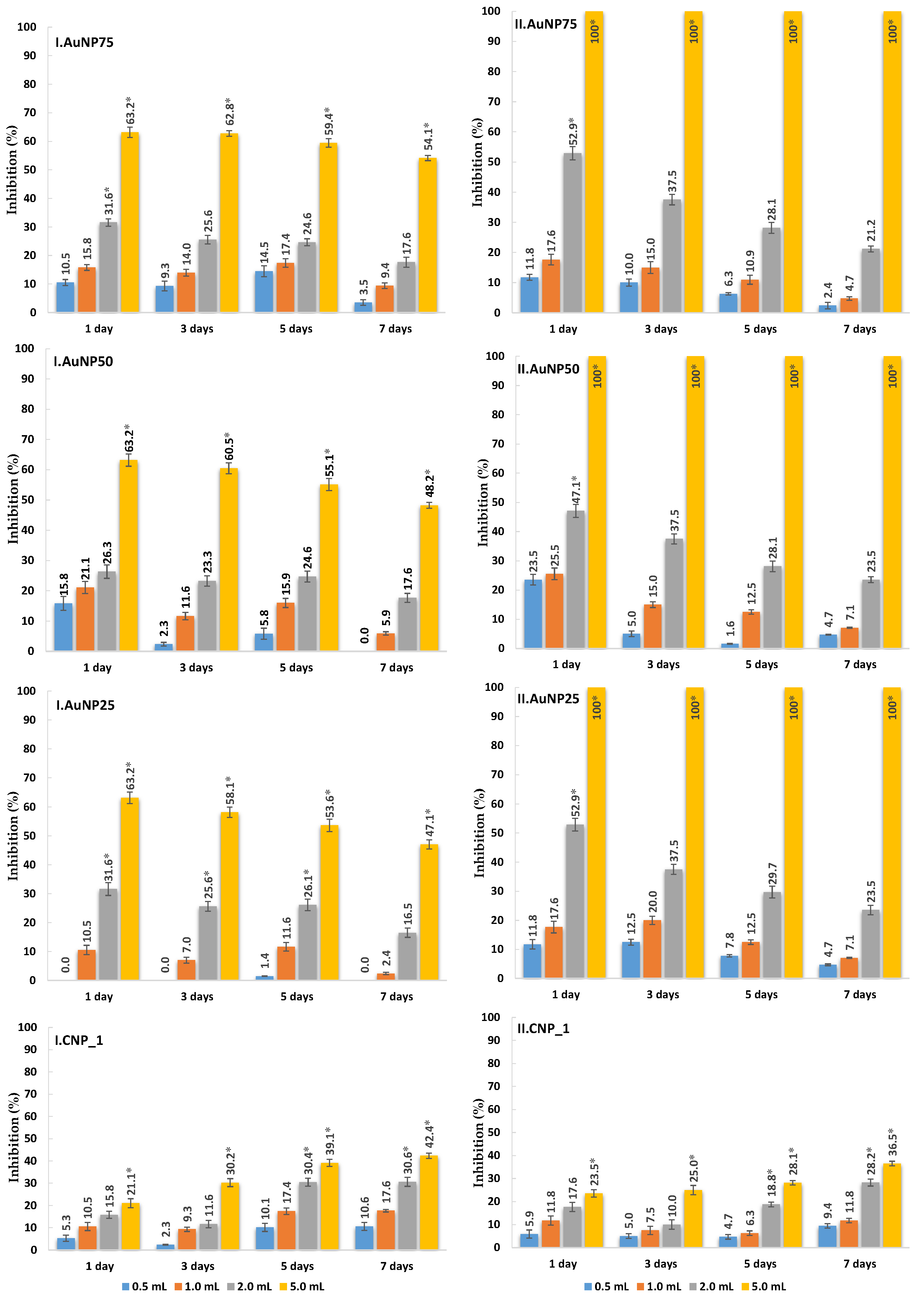 Agronomy 10 01143 g006 Agronomy 10 01143 g006