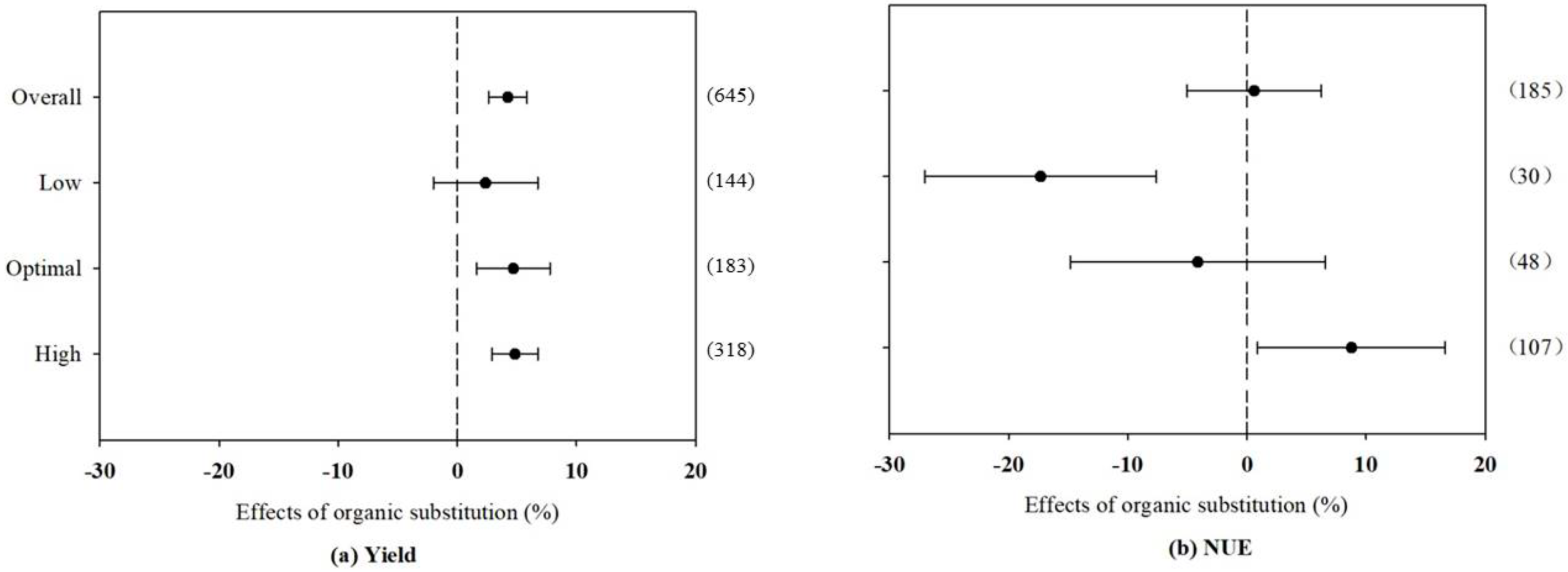 Agronomy 10 01149 g001 Agronomy 10 01149 g001