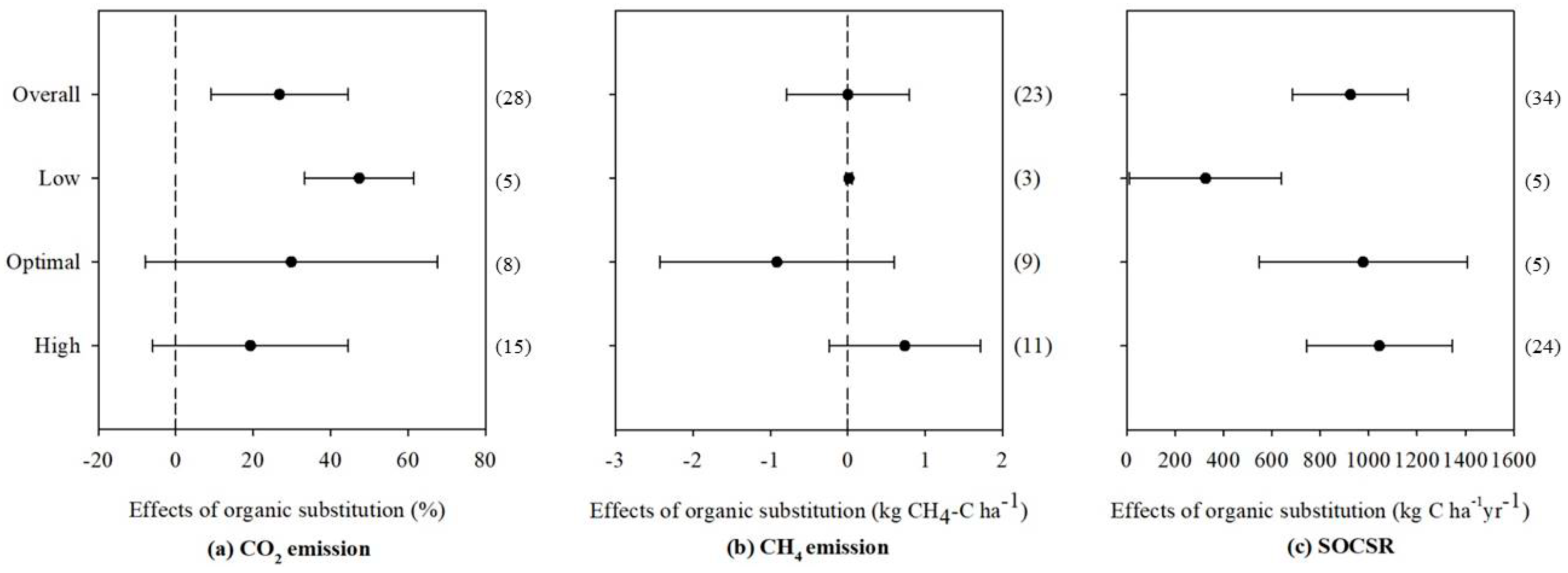 Agronomy 10 01149 g003 Agronomy 10 01149 g003