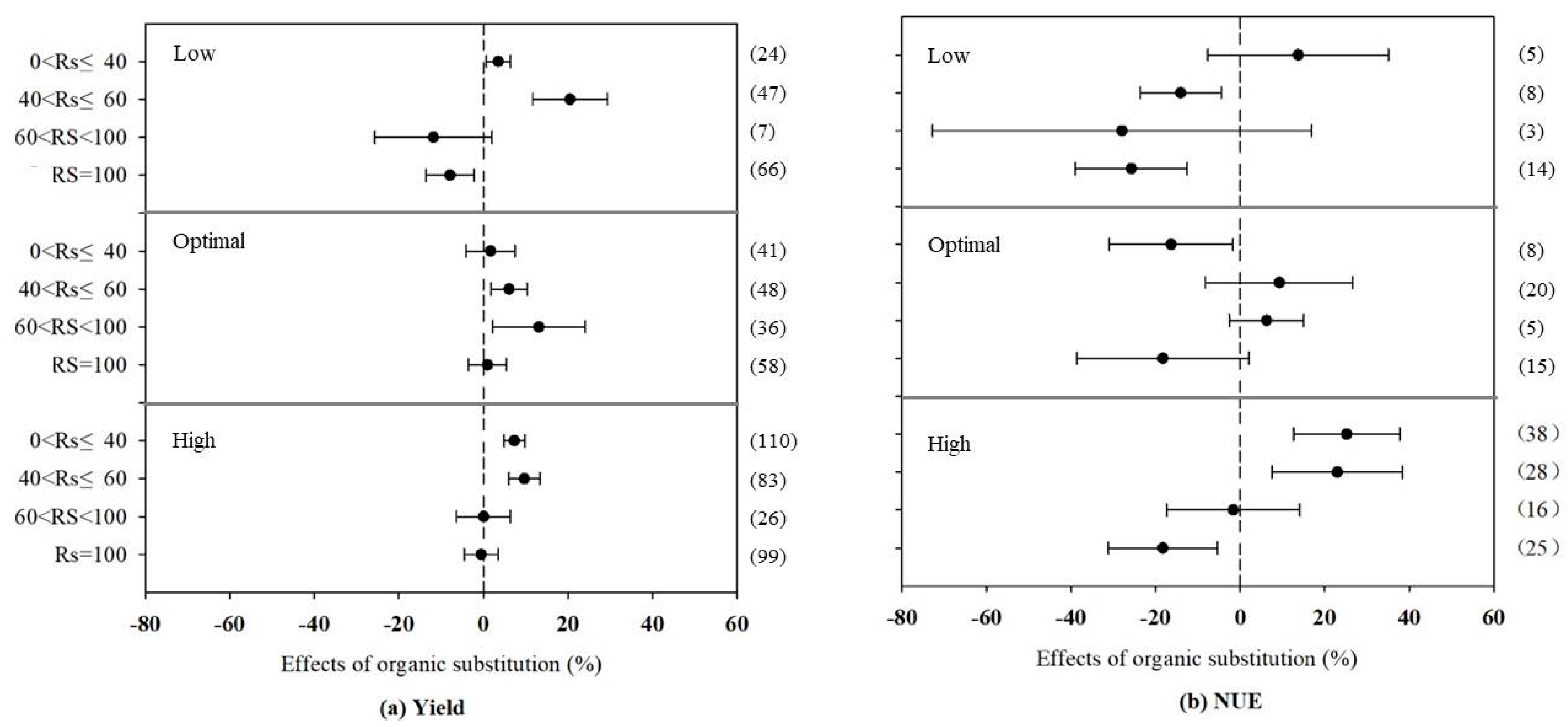 Agronomy 10 01149 g005 Agronomy 10 01149 g005