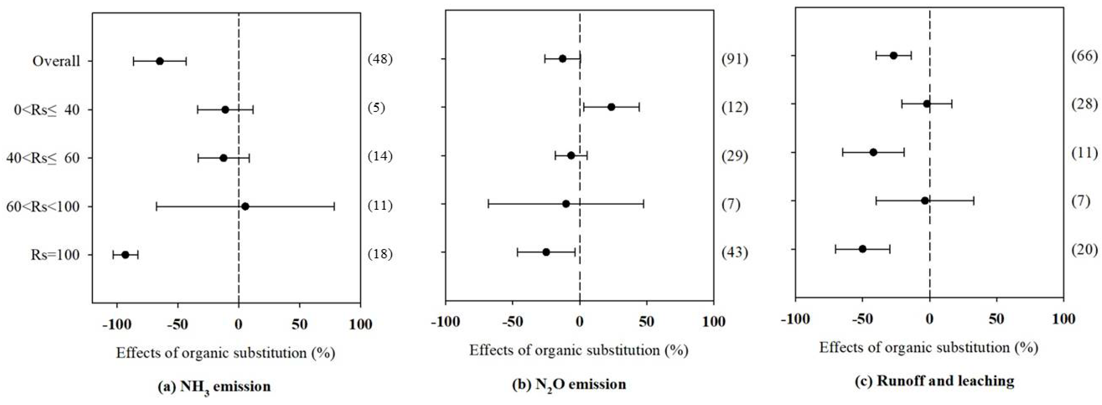 Agronomy 10 01149 g006 Agronomy 10 01149 g006