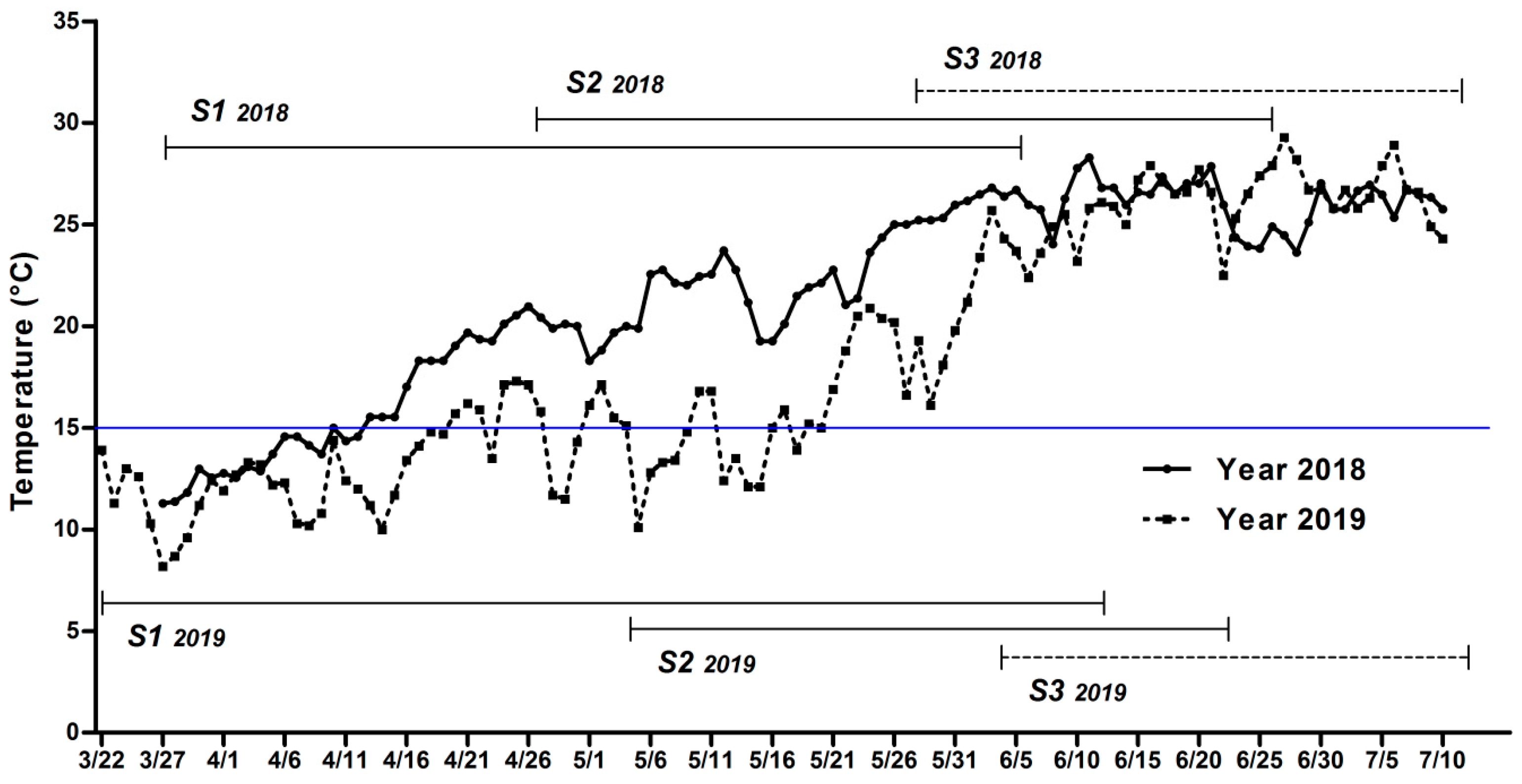 Agronomy 10 01151 g001