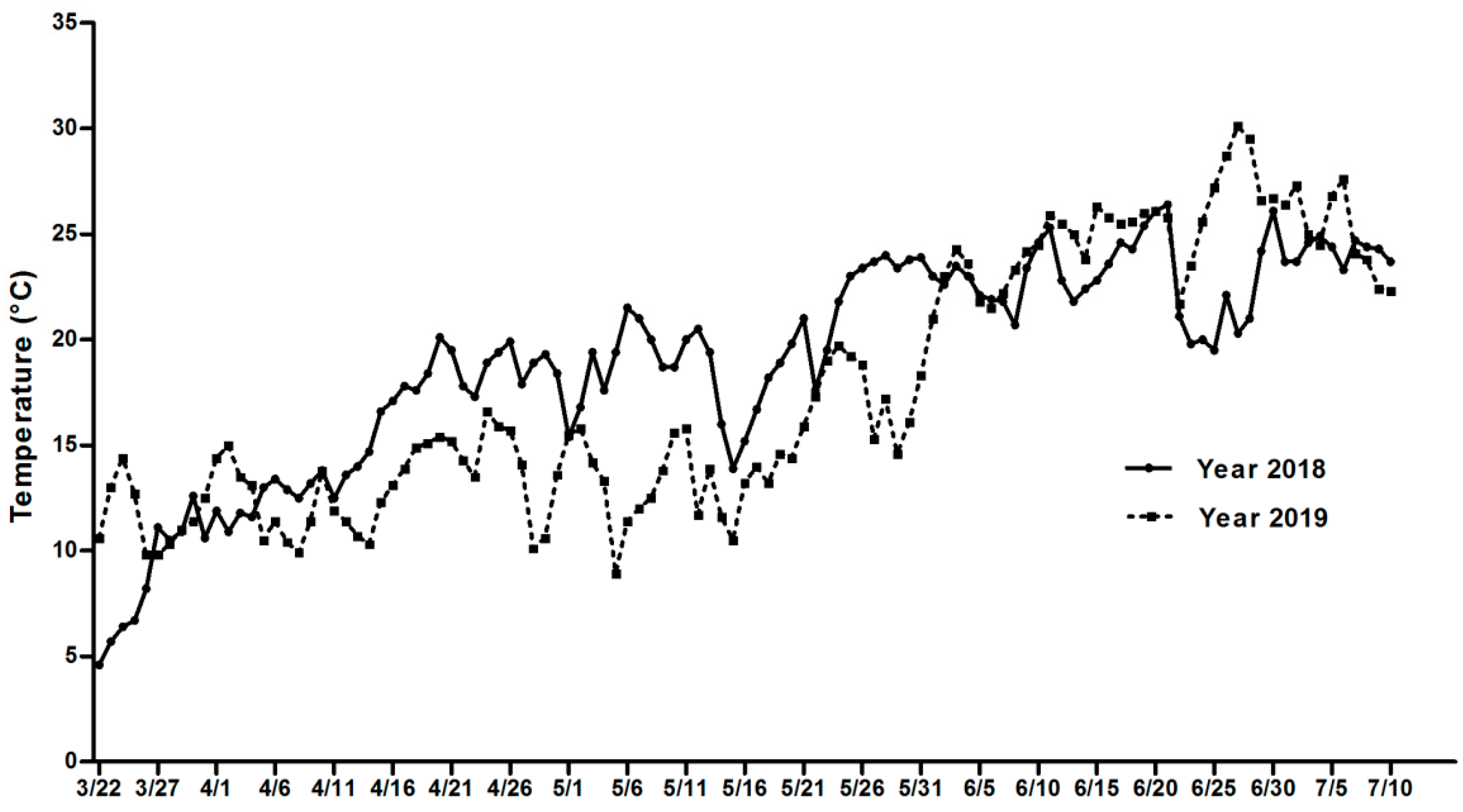 Agronomy 10 01151 g002