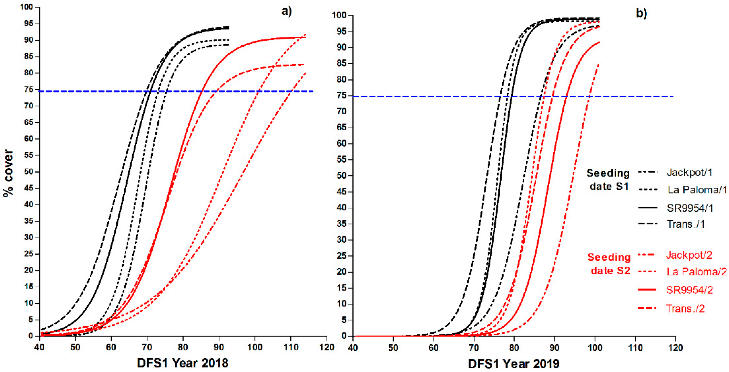Agronomy 10 01151 g003
