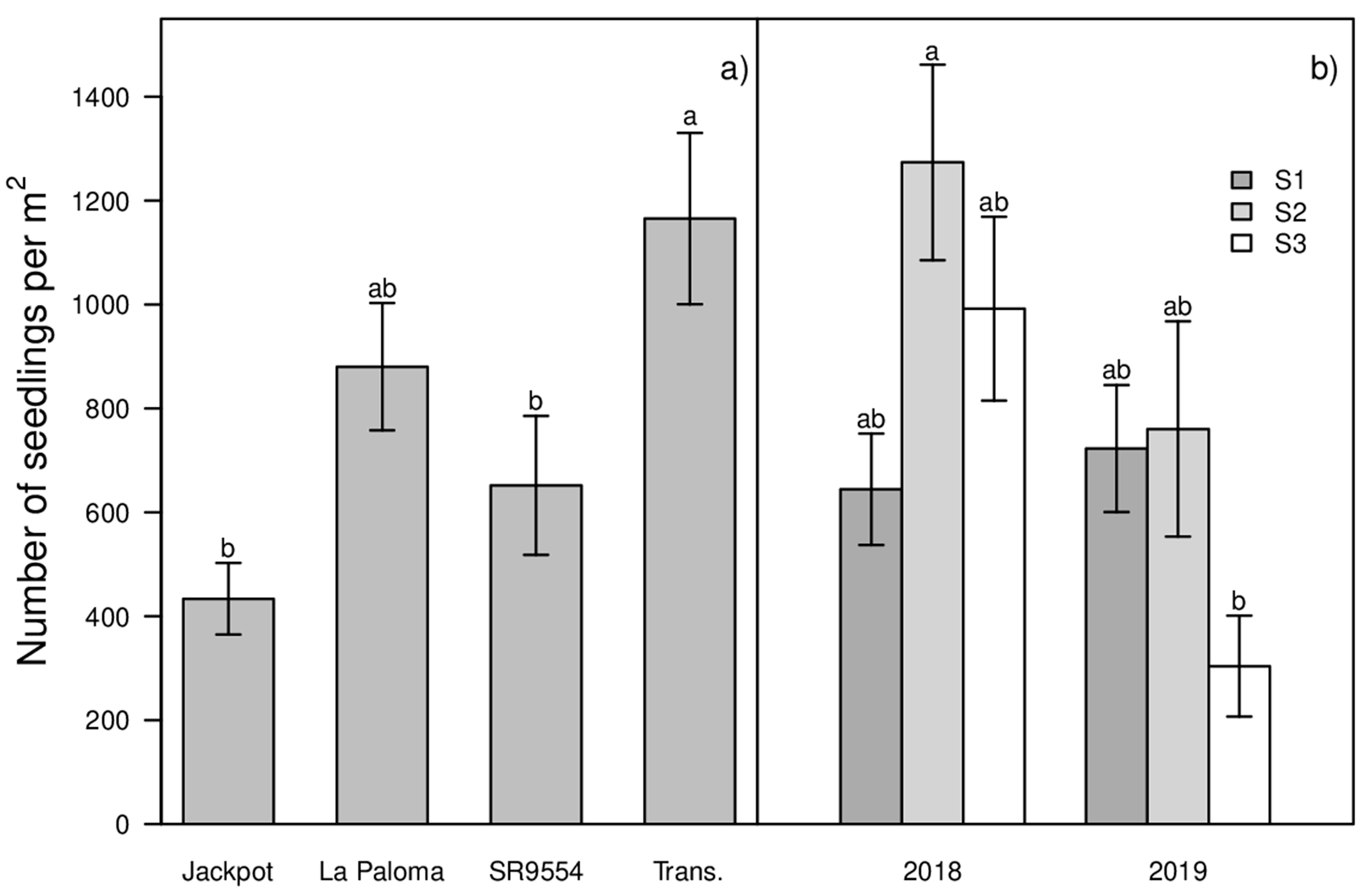 Agronomy 10 01151 g004