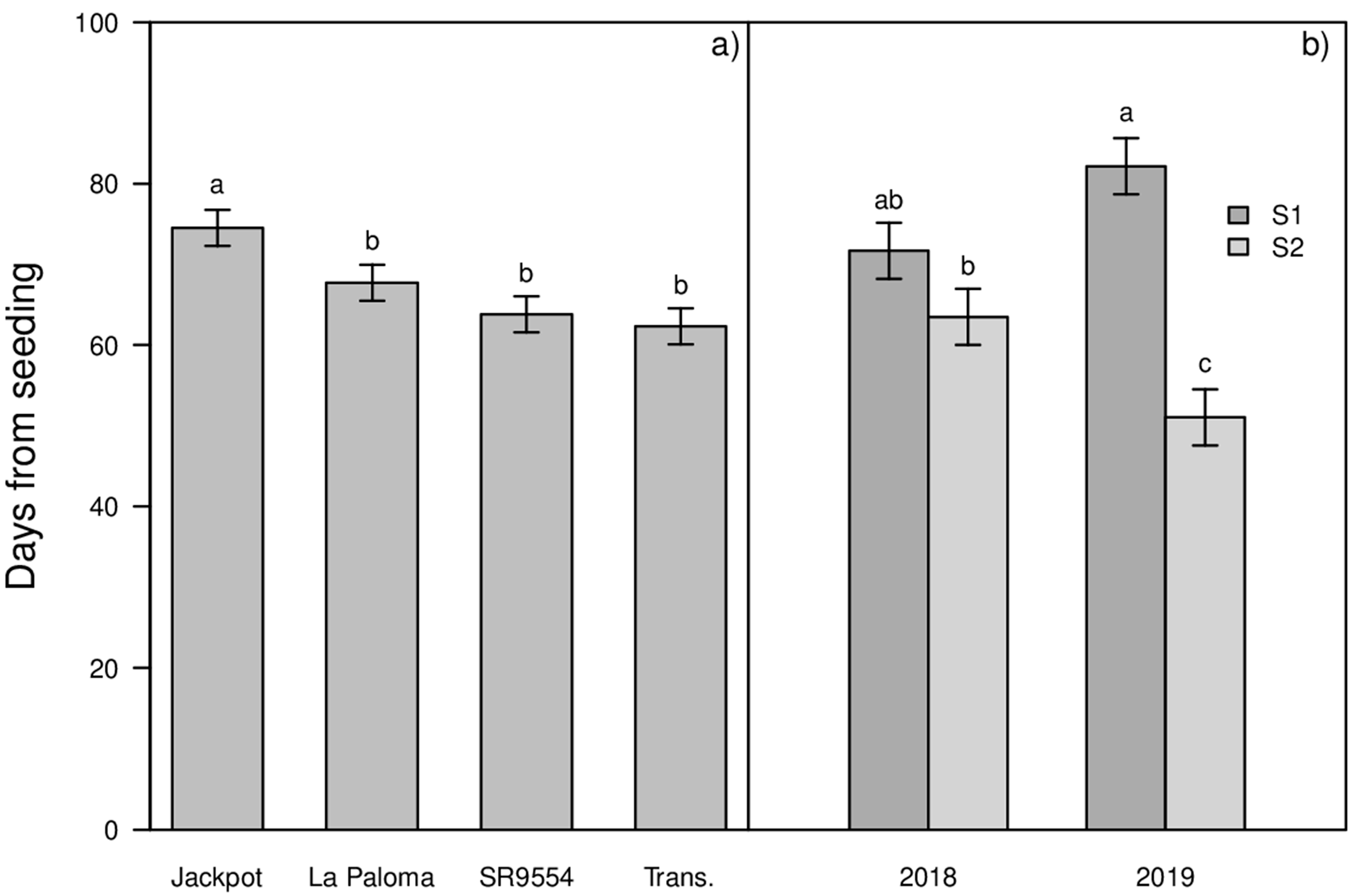Agronomy 10 01151 g005