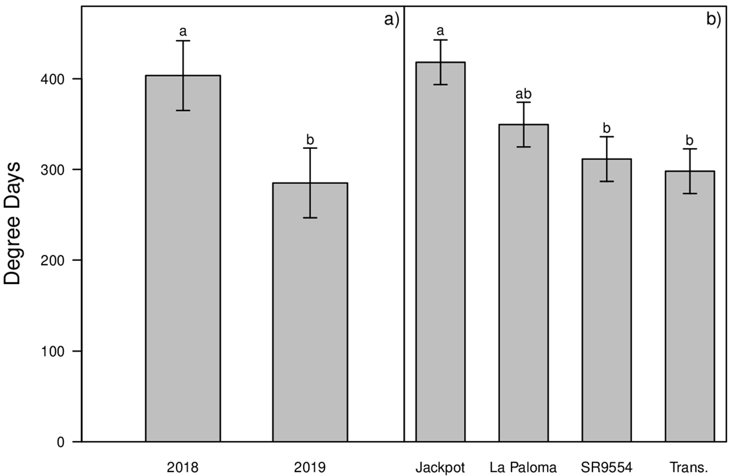 Agronomy 10 01151 g006