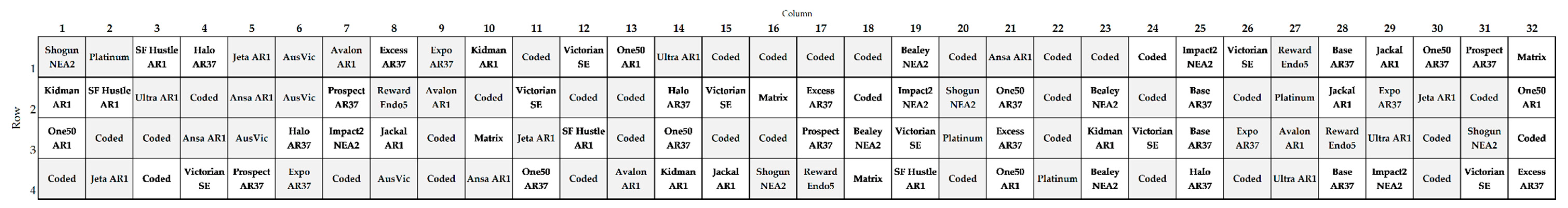Agronomy 10 01152 g001 Agronomy 10 01152 g001