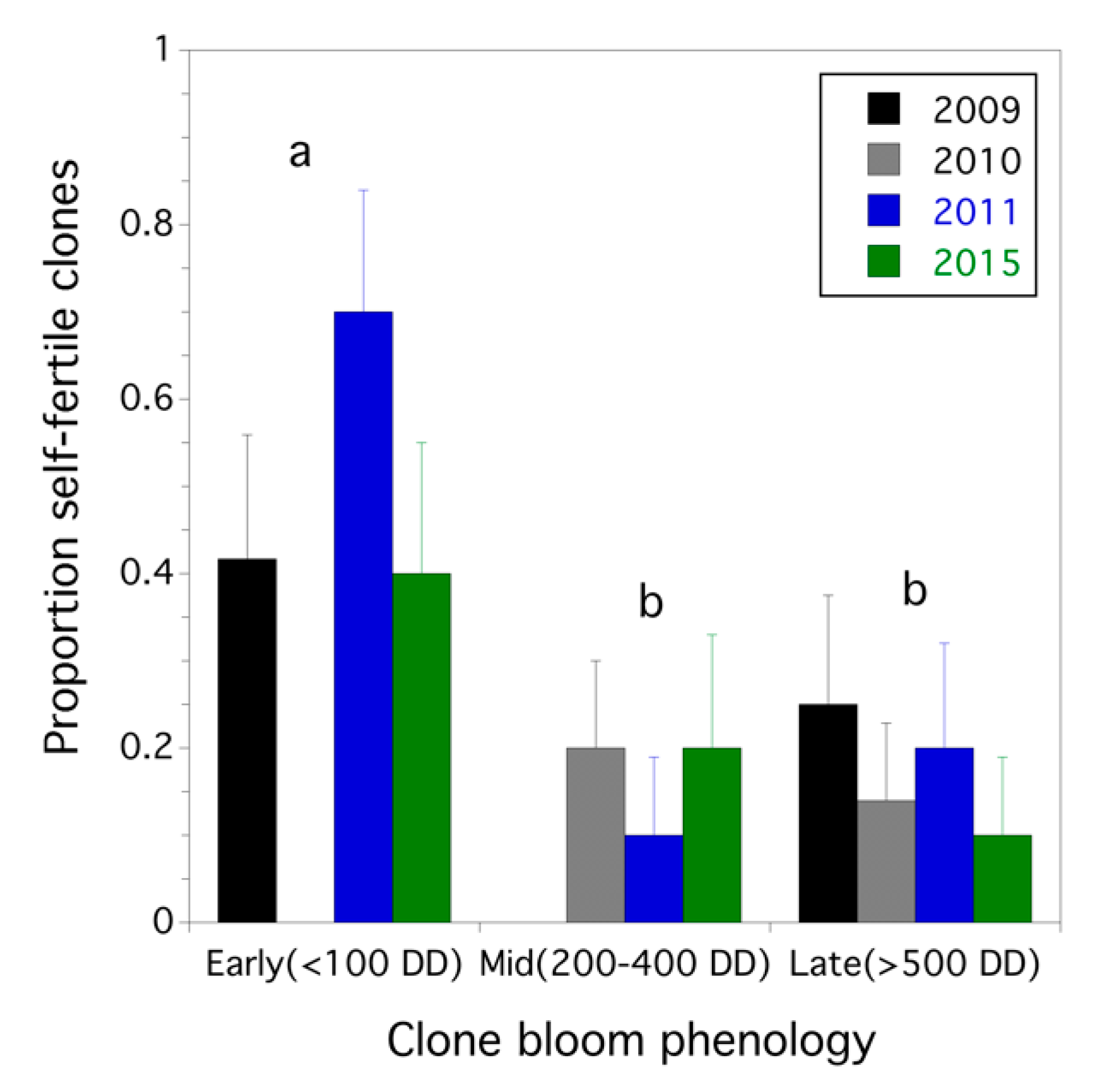 Agronomy 10 01153 g001