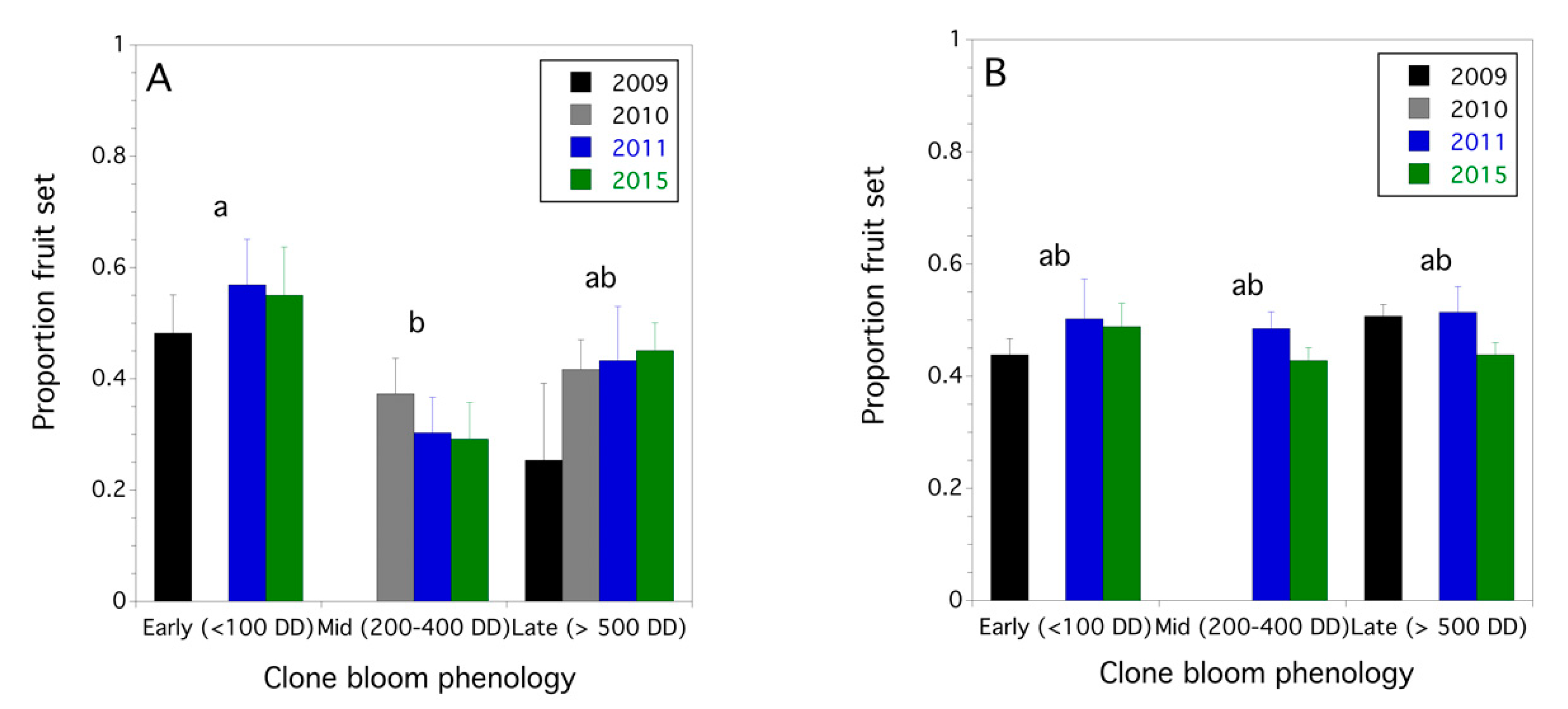 Agronomy 10 01153 g002