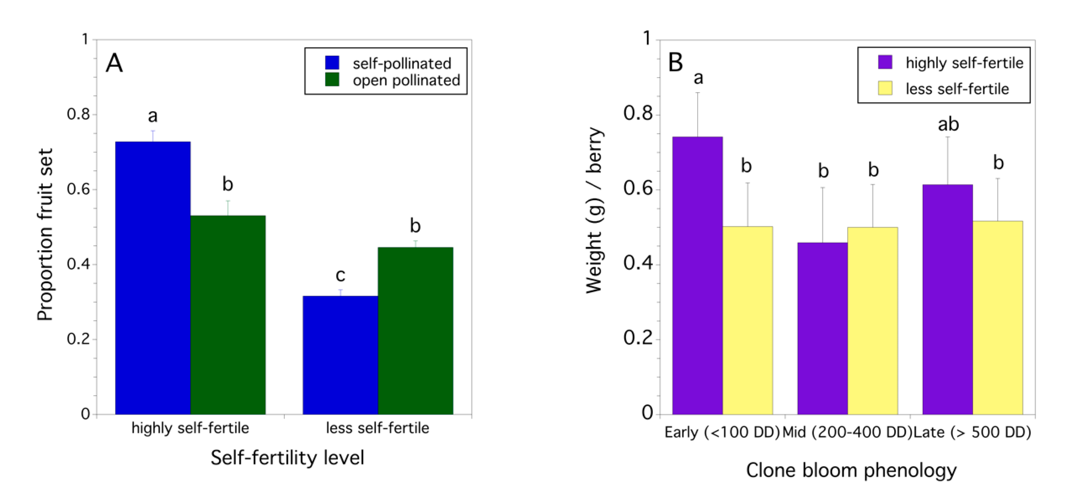 Agronomy 10 01153 g004