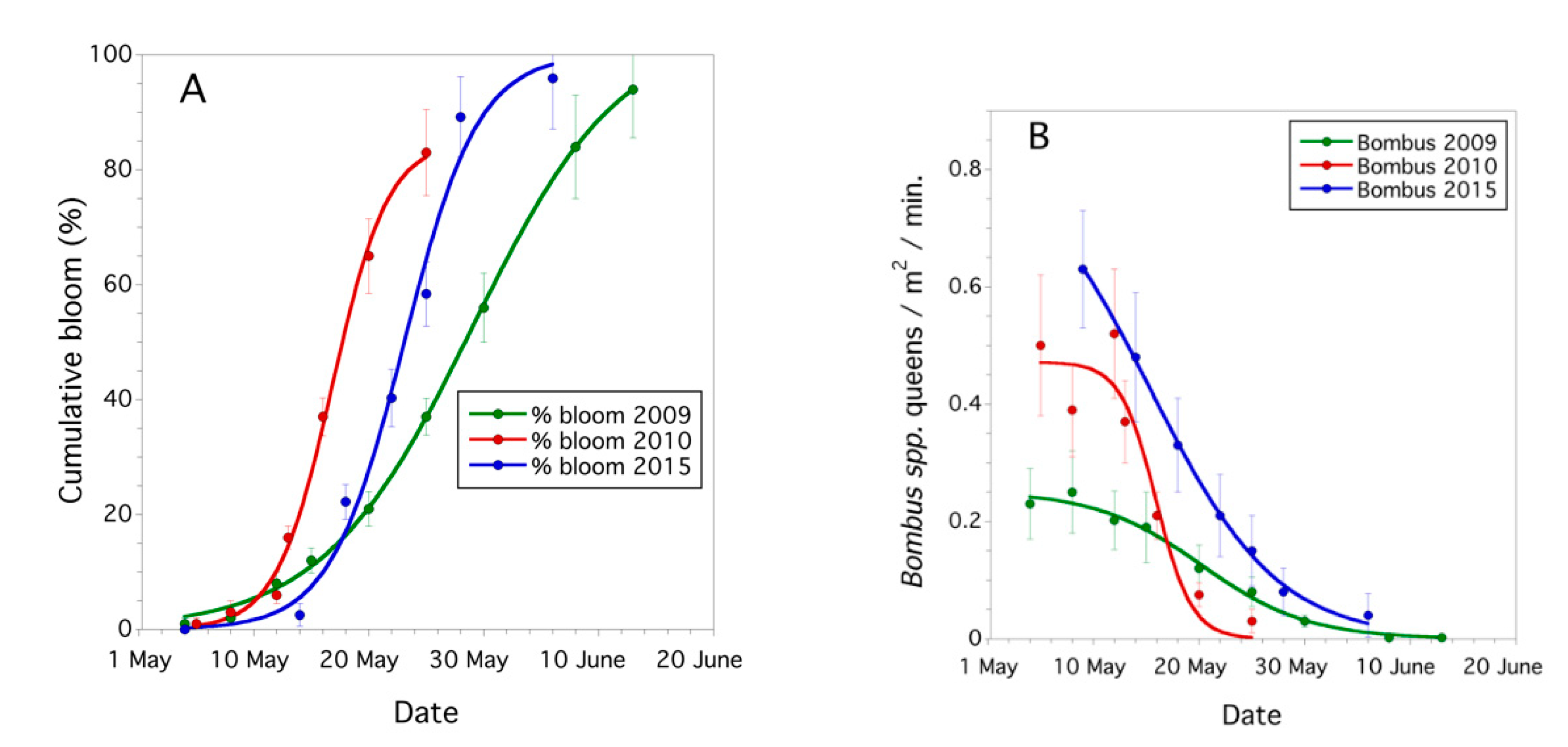 Agronomy 10 01153 g005