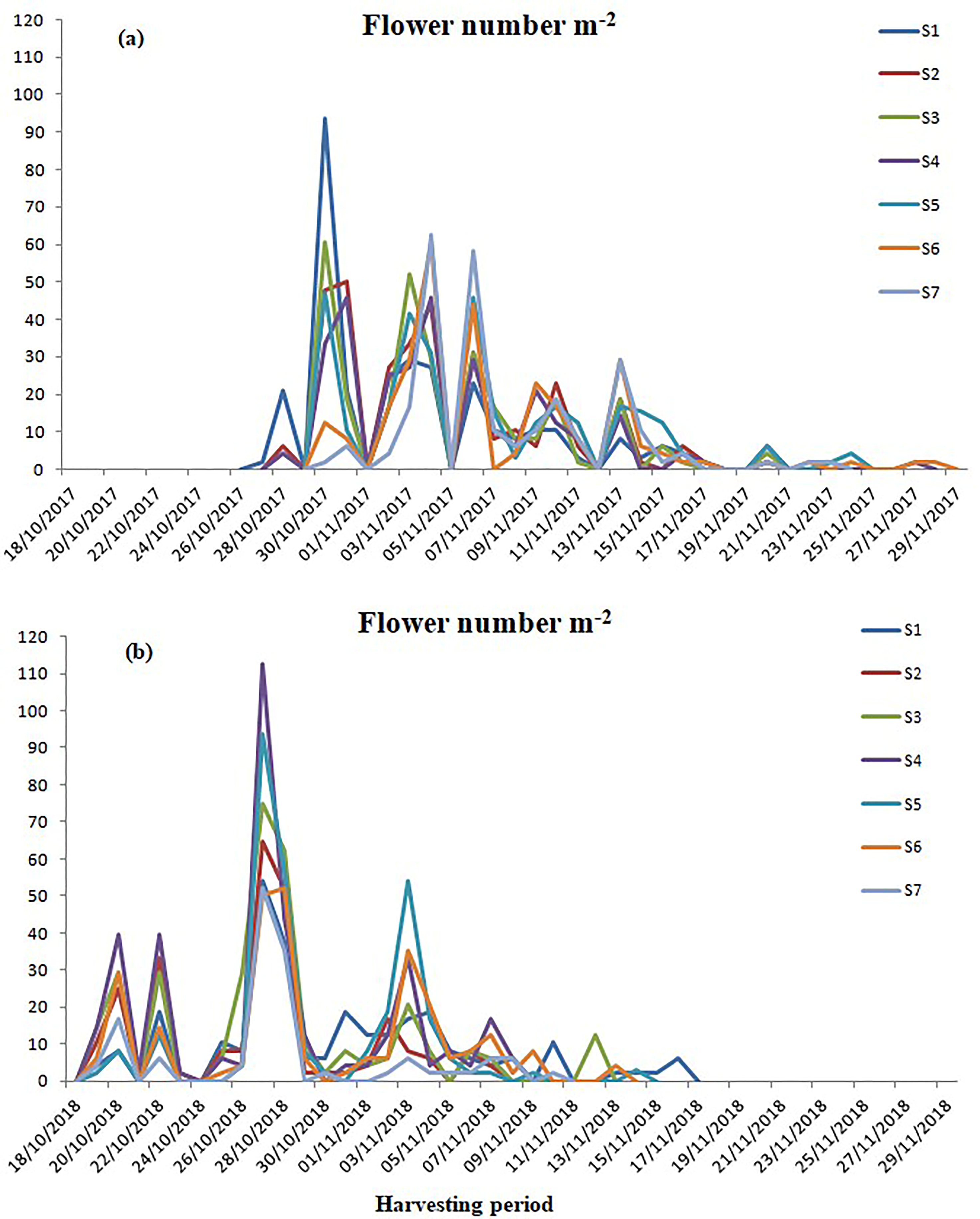 Agronomy 10 01154 g002 Agronomy 10 01154 g002