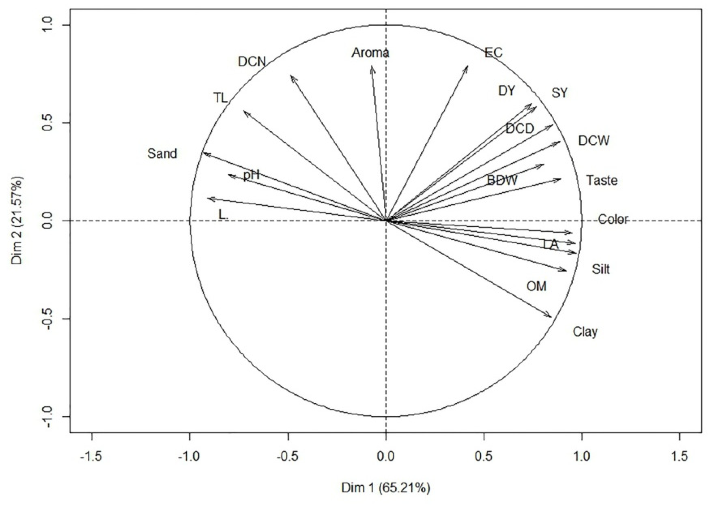 Agronomy 10 01154 g003 Agronomy 10 01154 g003