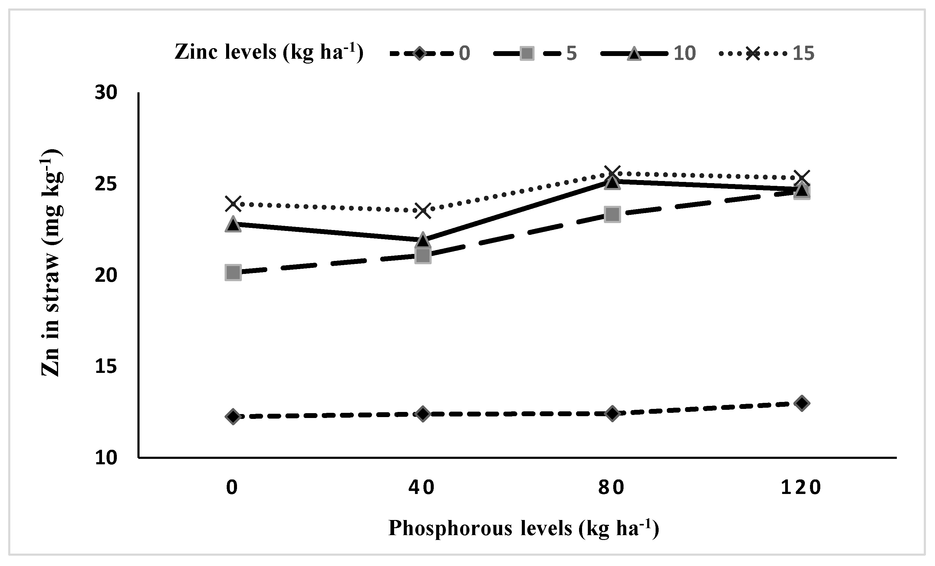 Agronomy 10 01155 g003 Agronomy 10 01155 g003