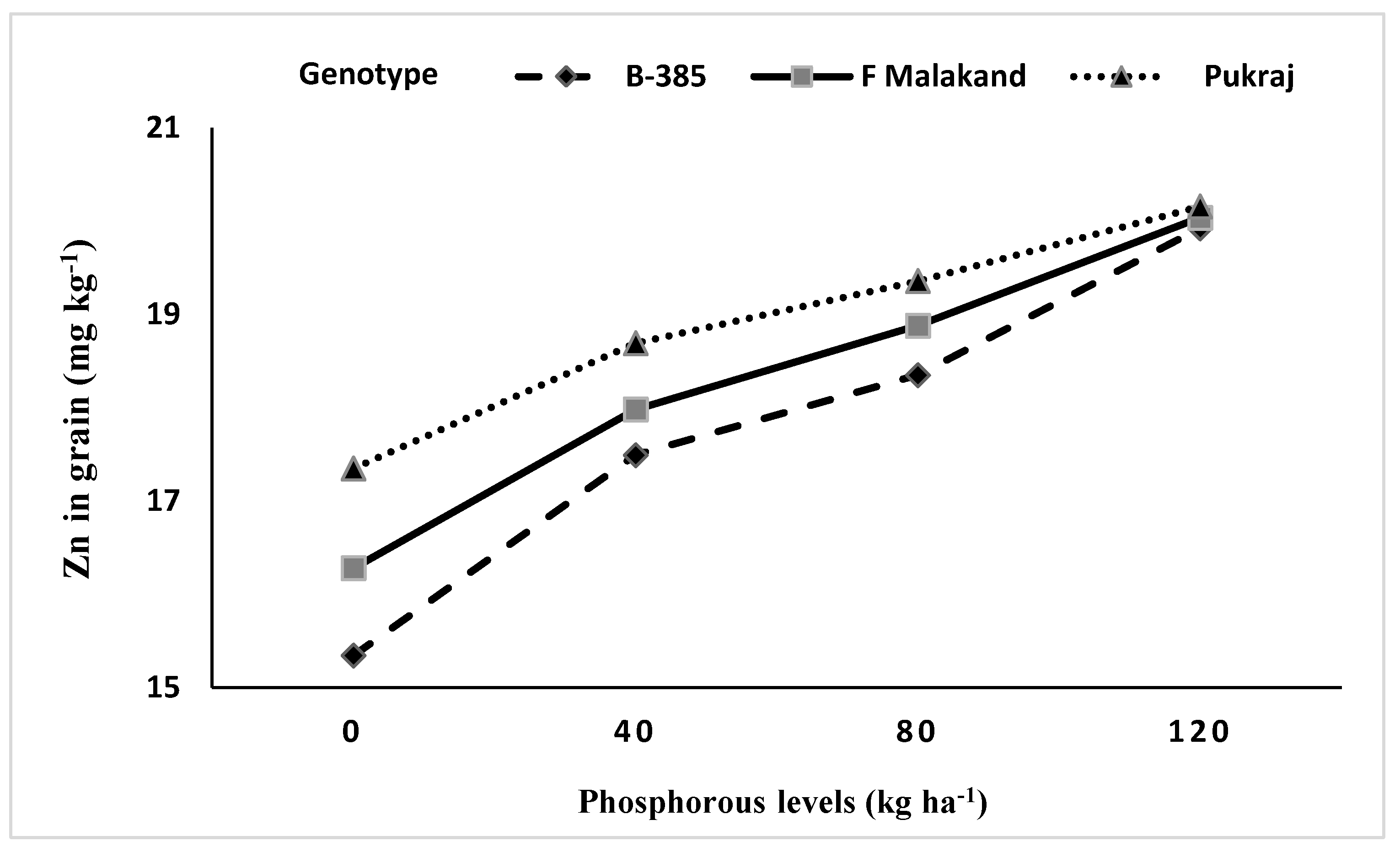 Agronomy 10 01155 g004 Agronomy 10 01155 g004