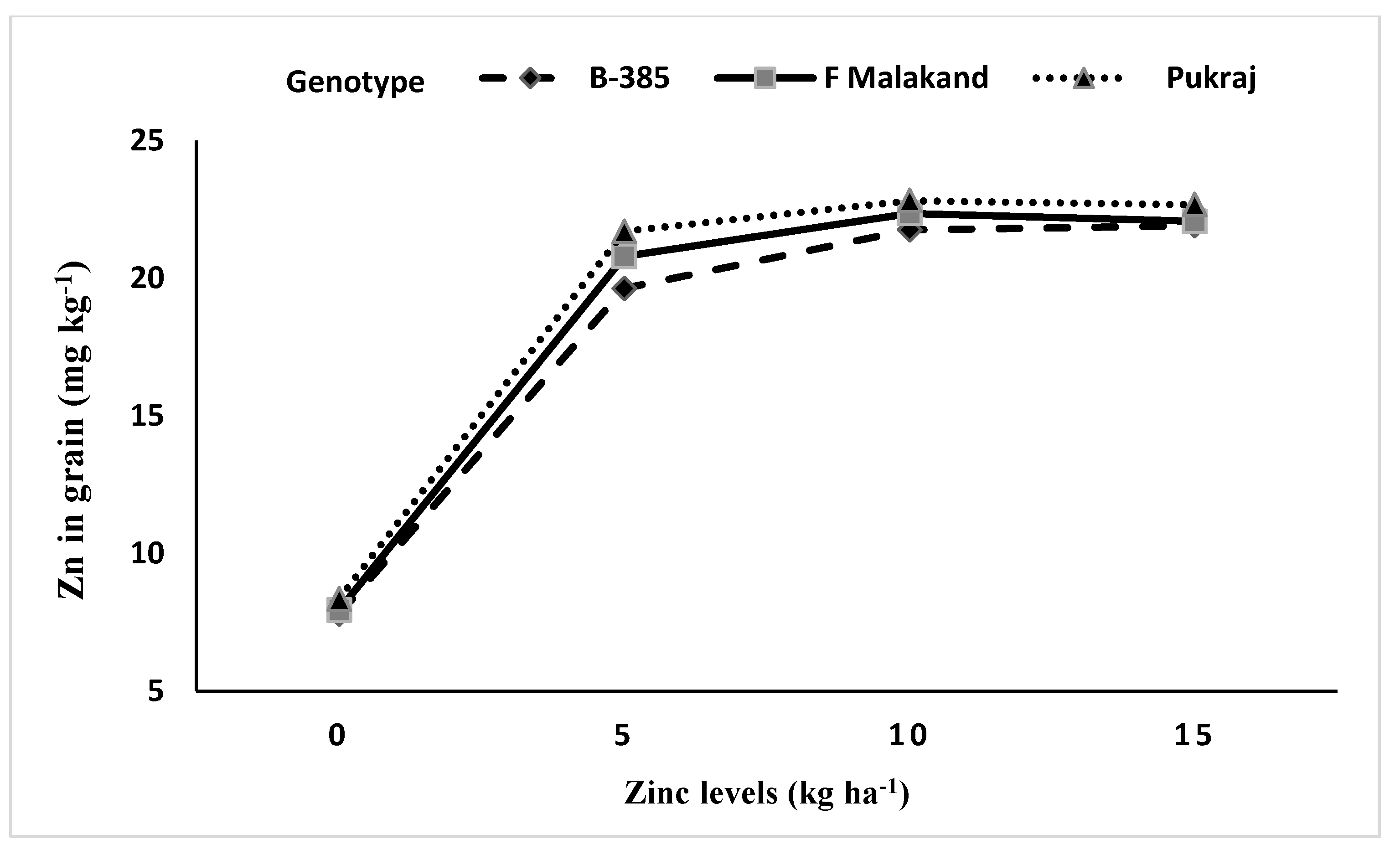 Agronomy 10 01155 g005 Agronomy 10 01155 g005