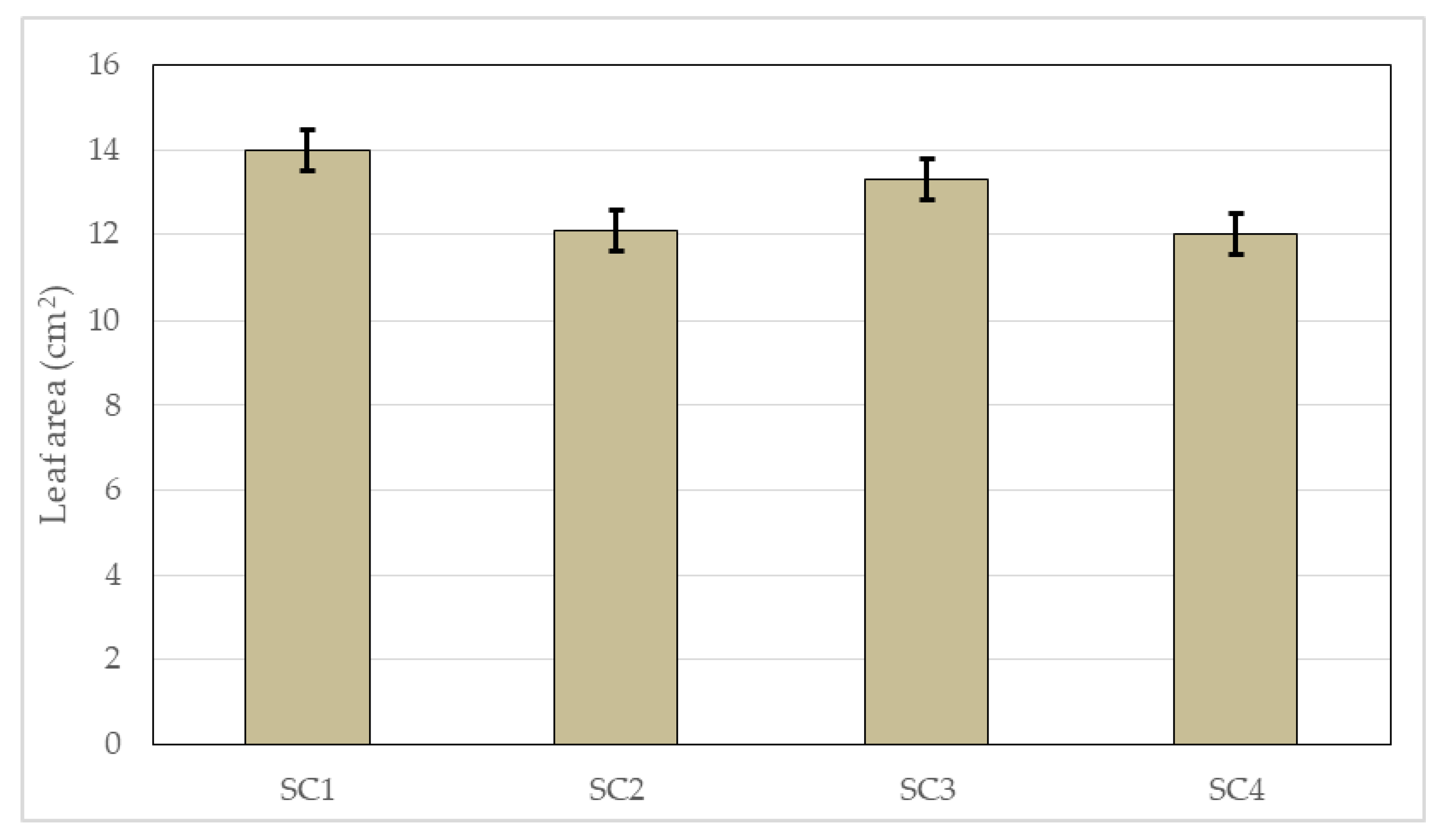 Agronomy 10 01158 g005