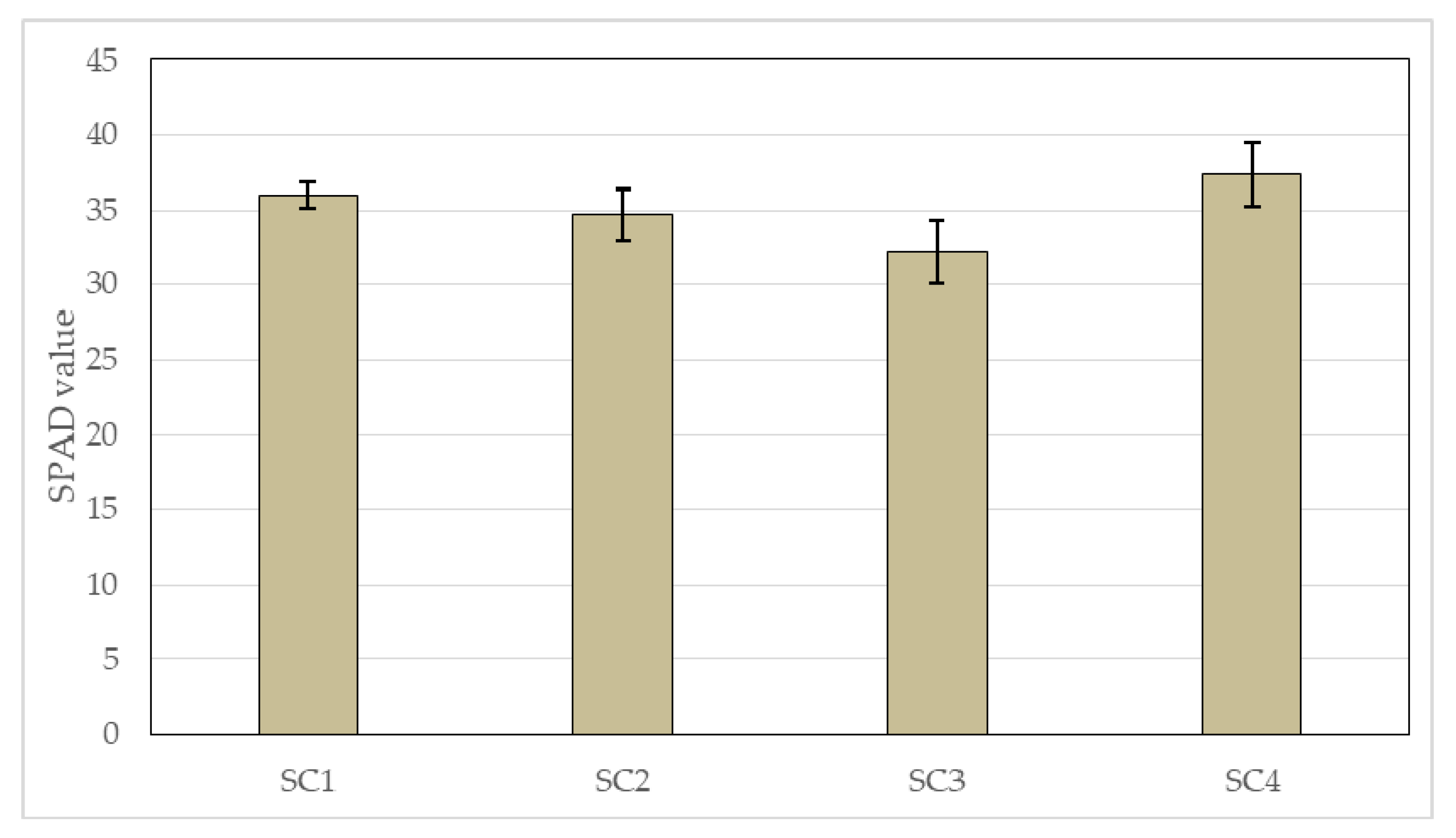 Agronomy 10 01158 g006