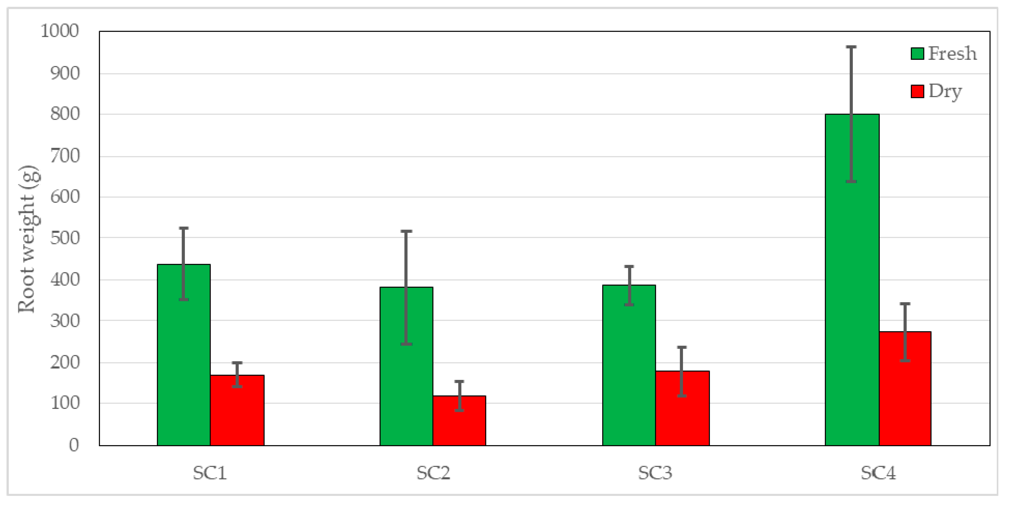 Agronomy 10 01158 g009