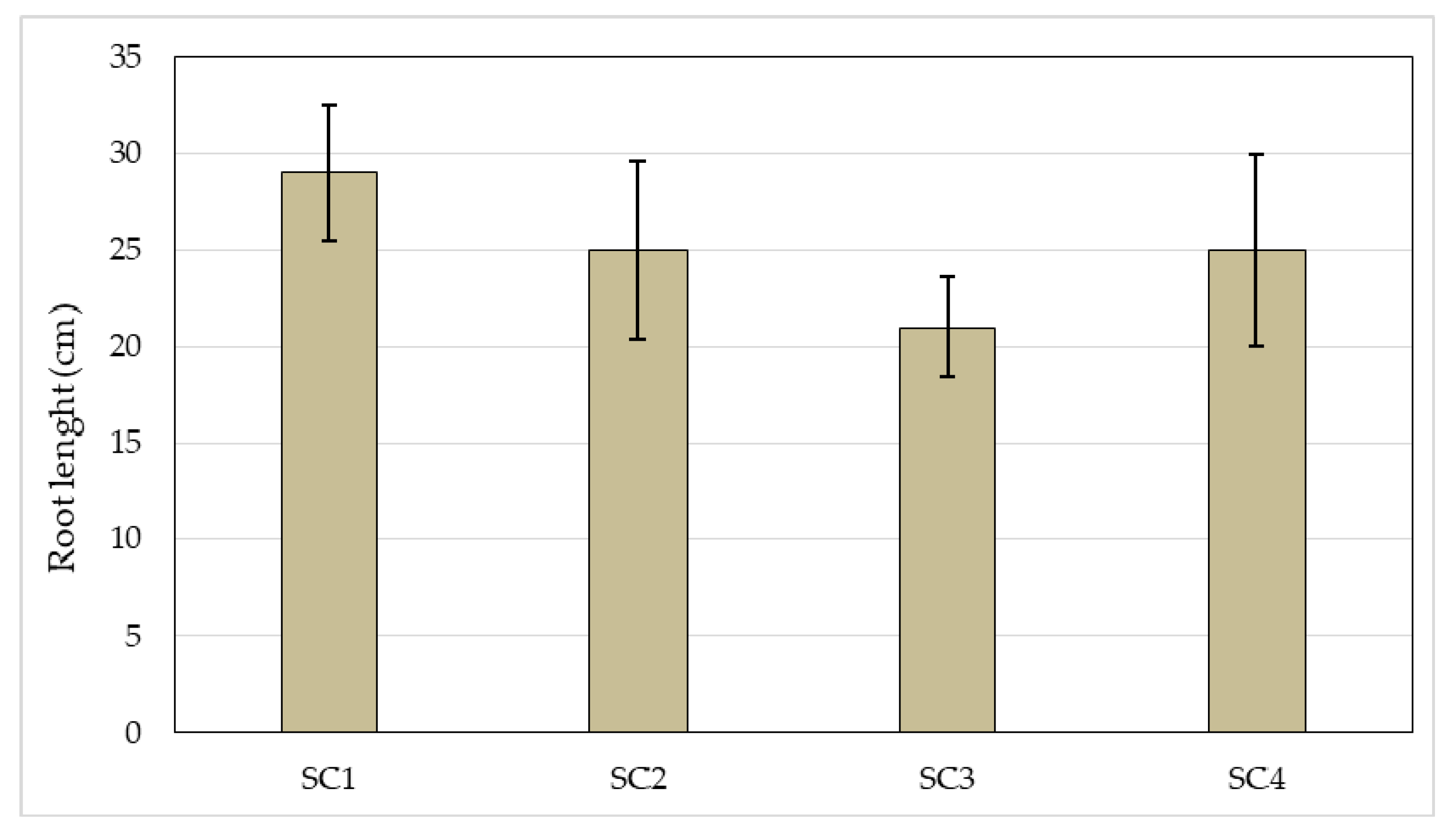 Agronomy 10 01158 g010