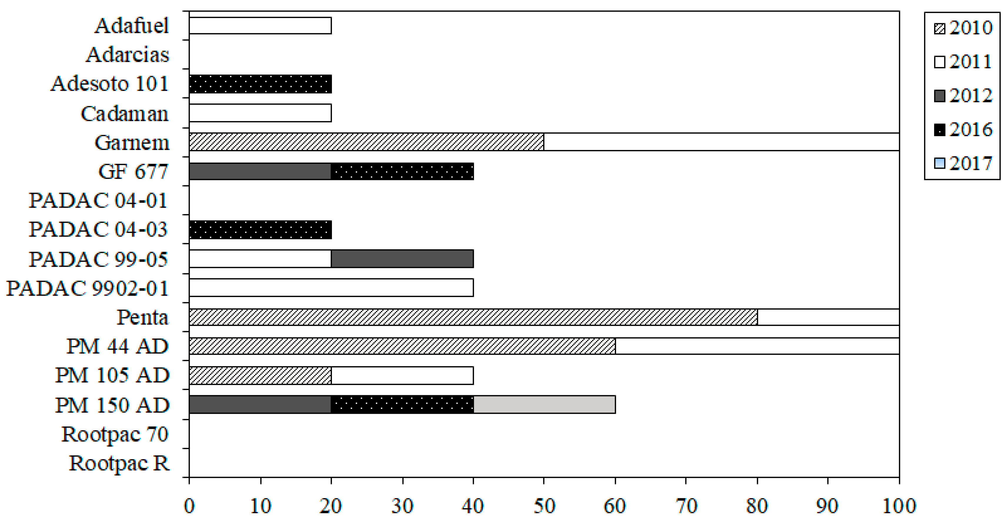 Agronomy 10 01159 g001 Agronomy 10 01159 g001