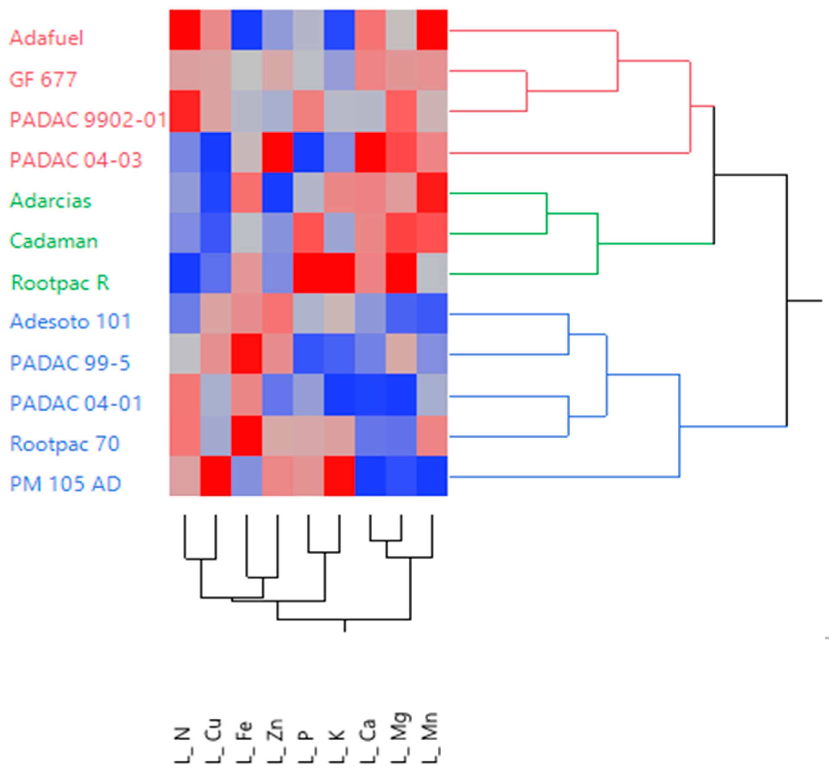 Agronomy 10 01159 g005 Agronomy 10 01159 g005