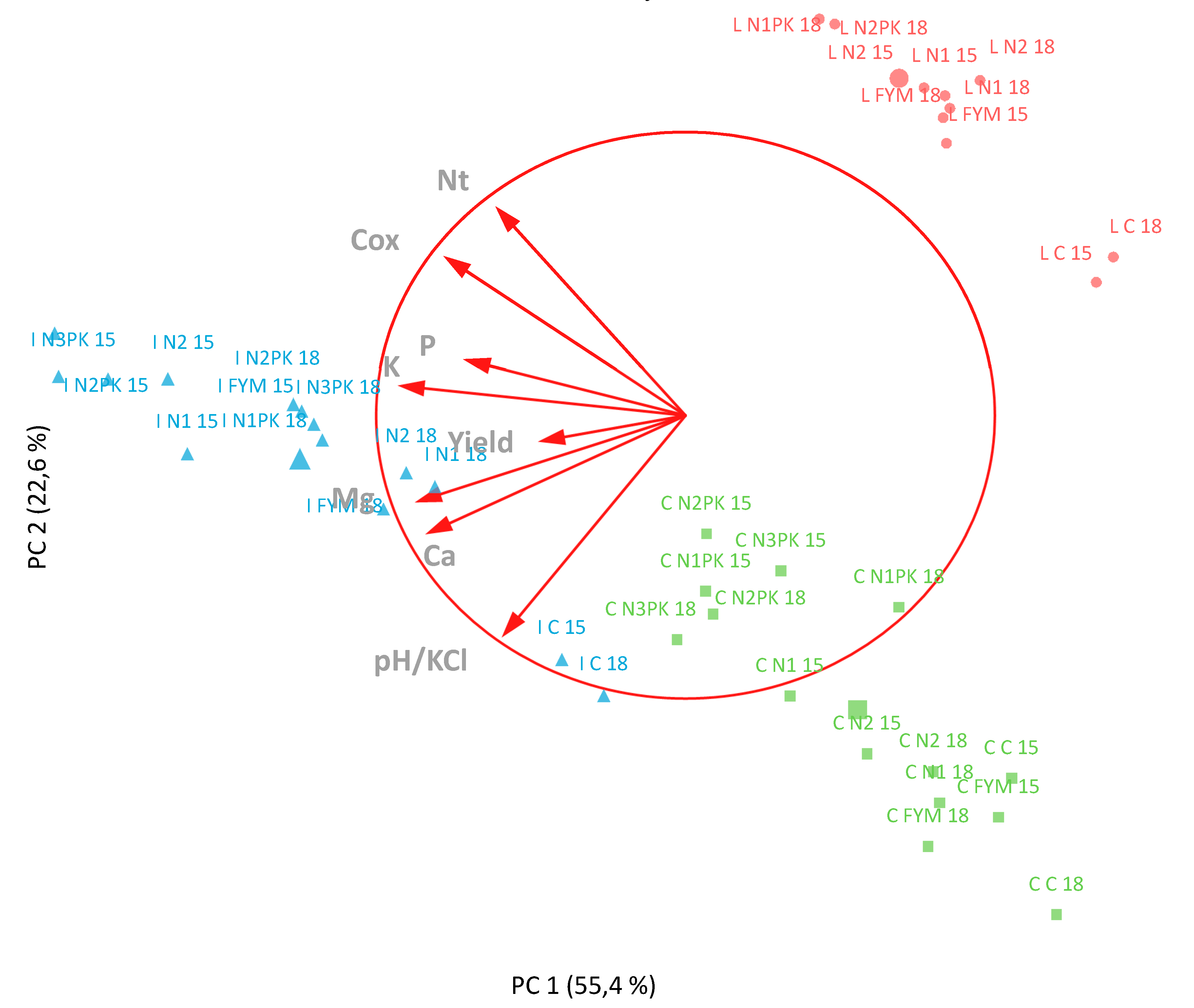 Agronomy 10 01160 g003 Agronomy 10 01160 g003
