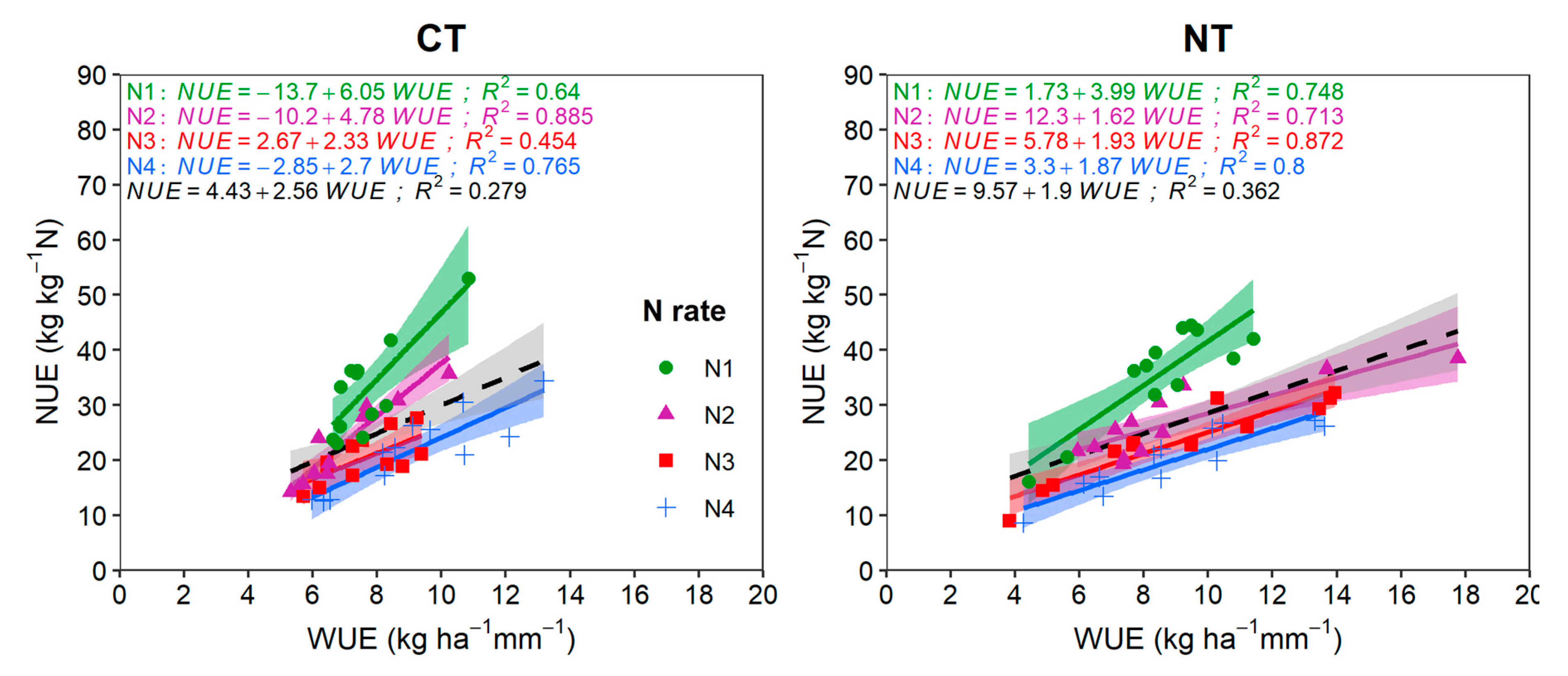 Agronomy 10 01161 g003 Agronomy 10 01161 g003