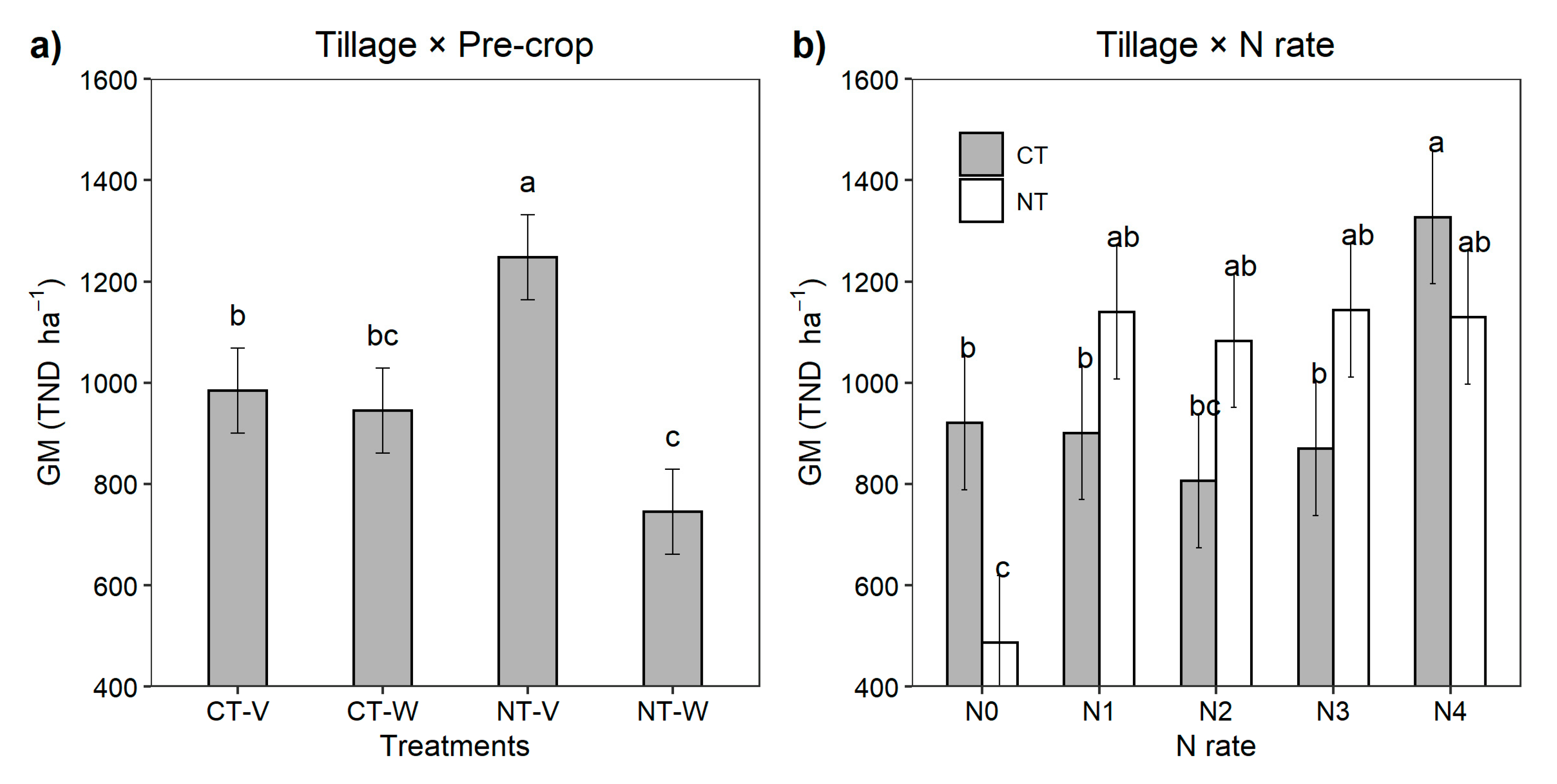 Agronomy 10 01161 g004 Agronomy 10 01161 g004