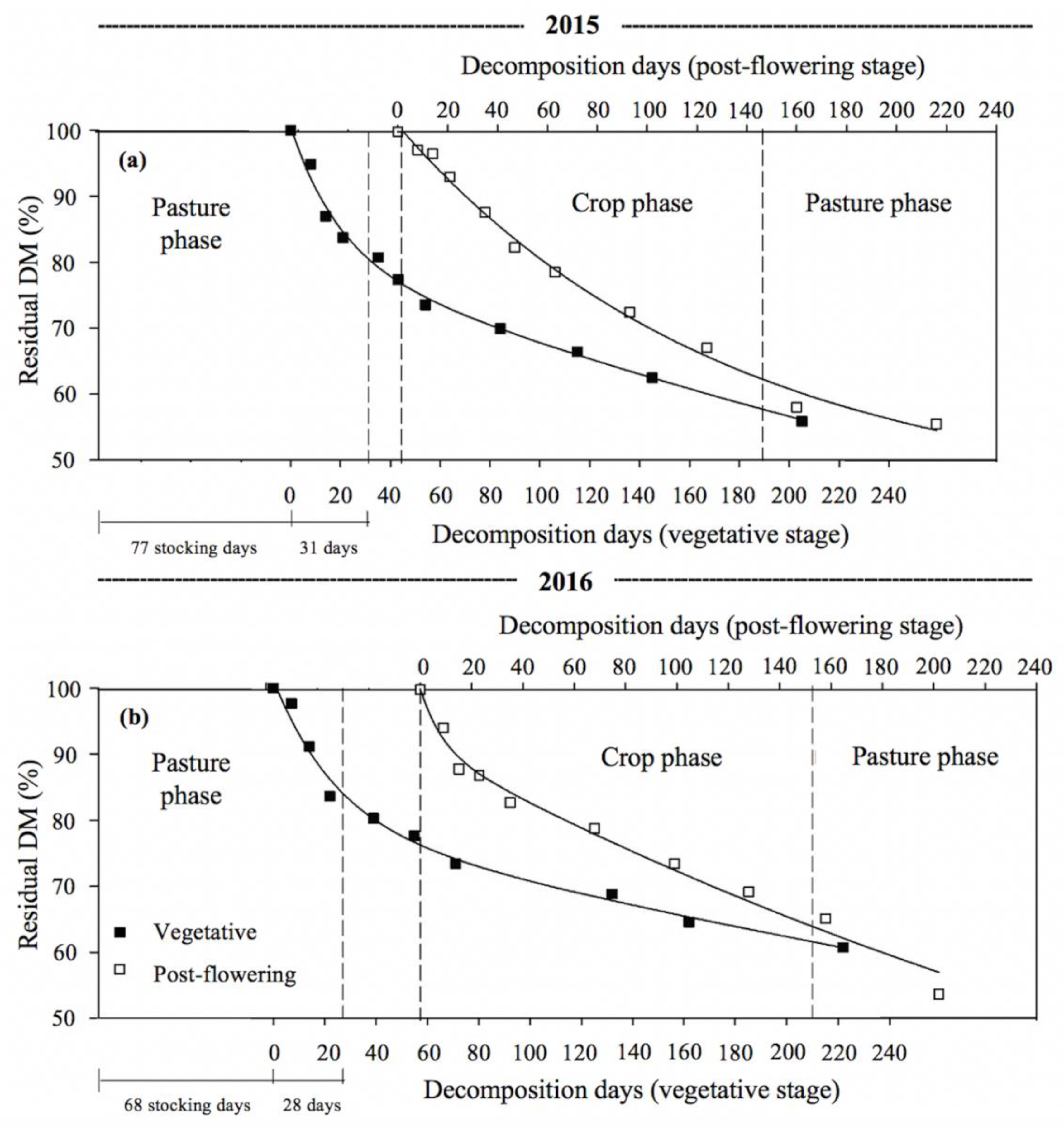Agronomy 10 01162 g001 Agronomy 10 01162 g001