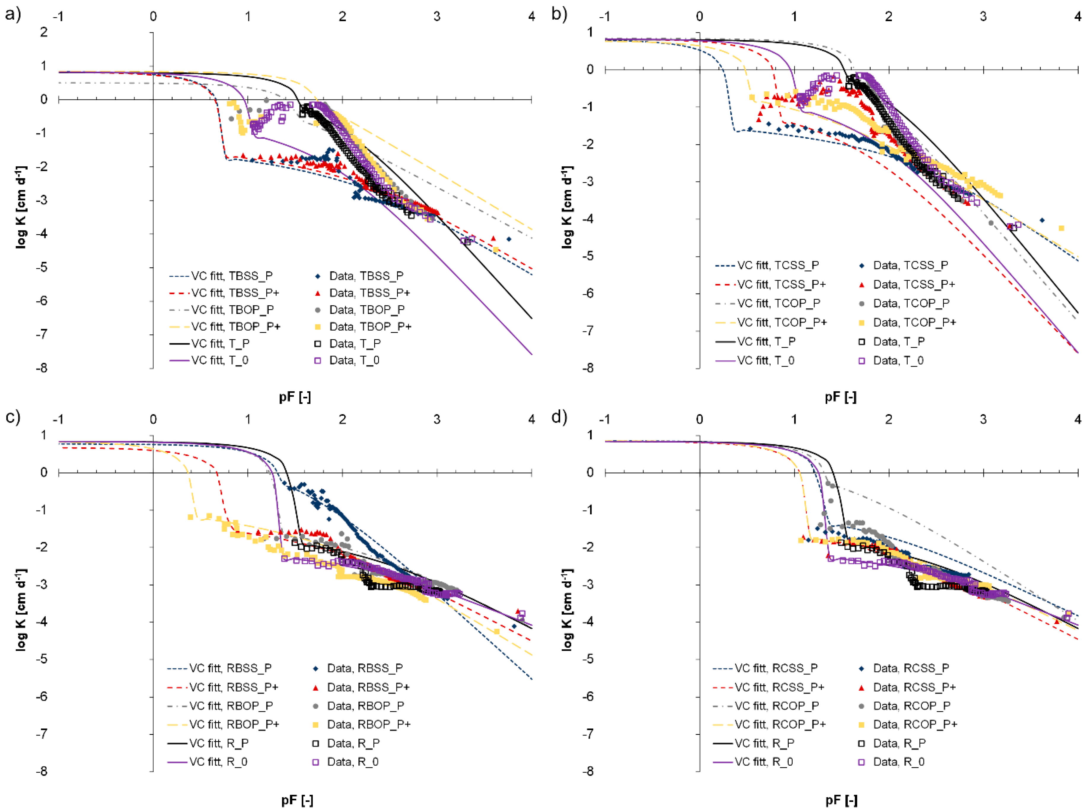 Agronomy 10 01163 g002
