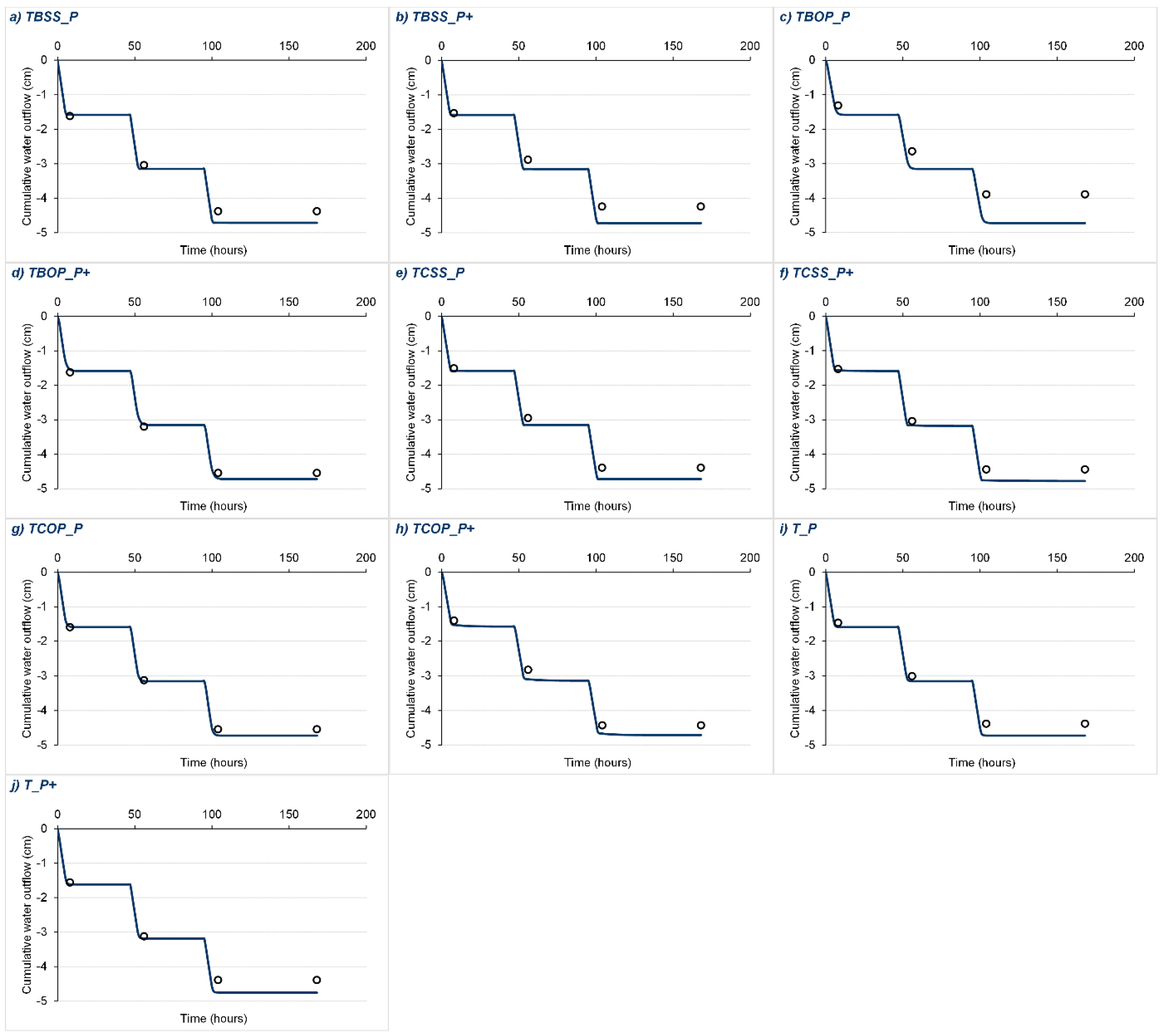 Agronomy 10 01163 g003
