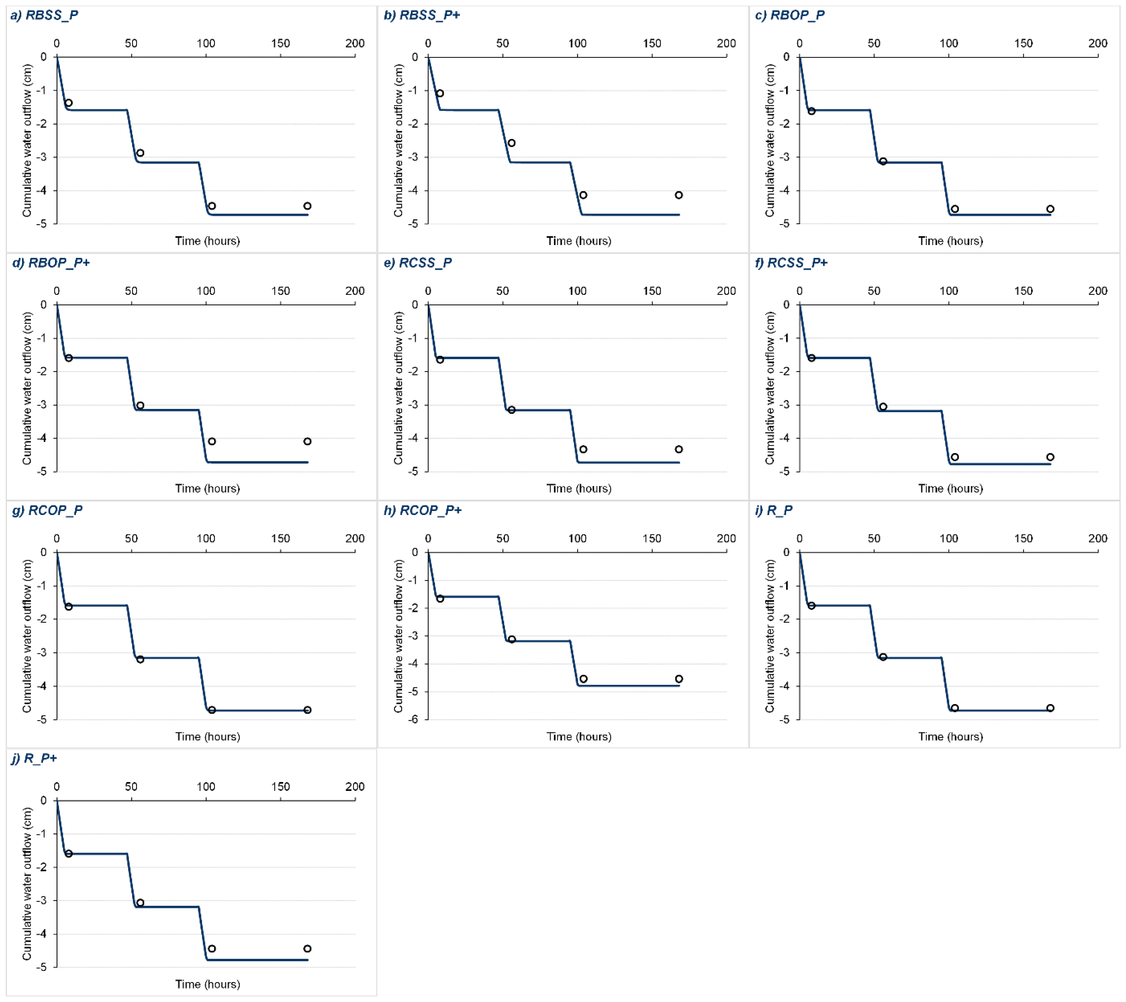 Agronomy 10 01163 g004