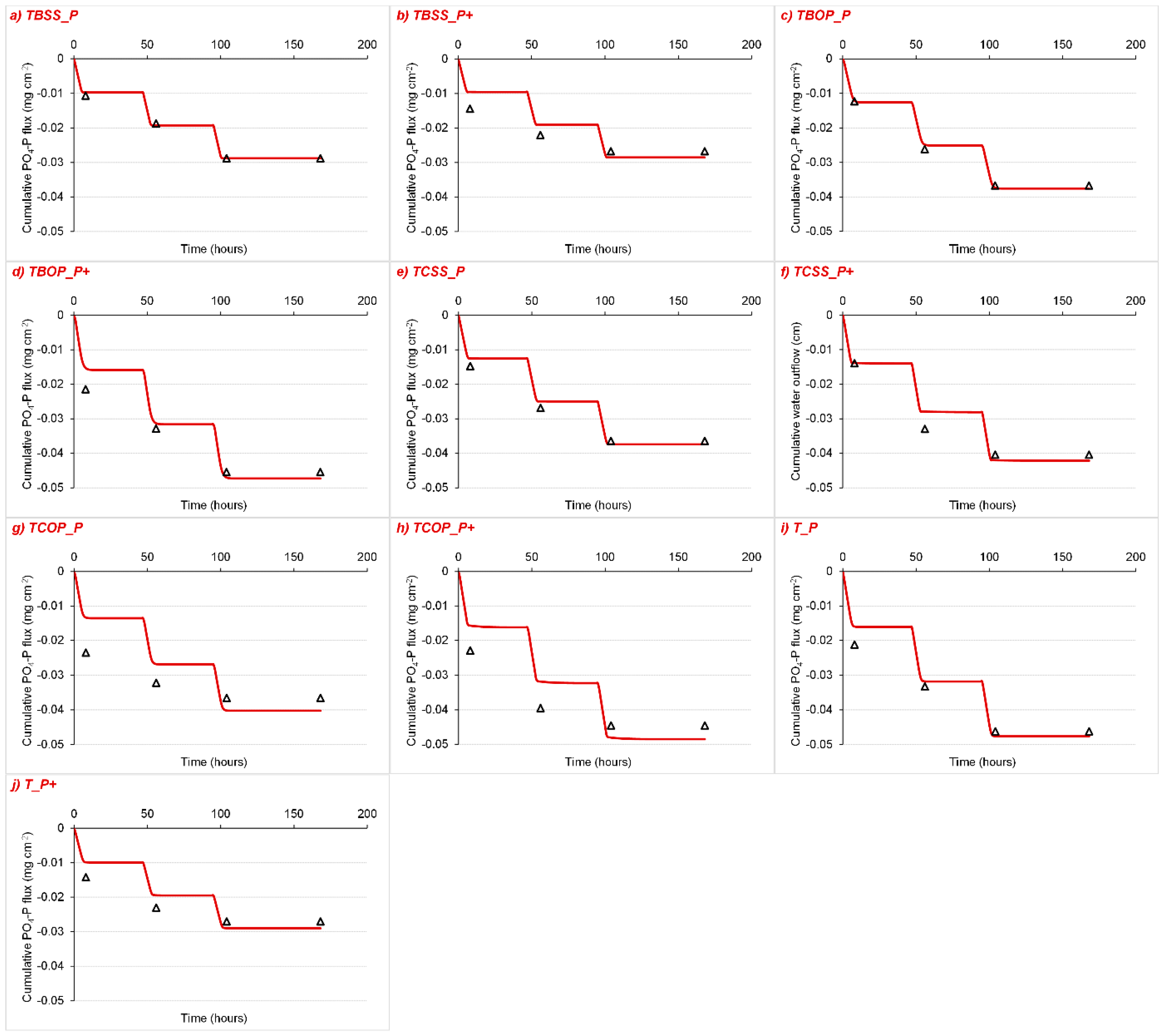 Agronomy 10 01163 g005