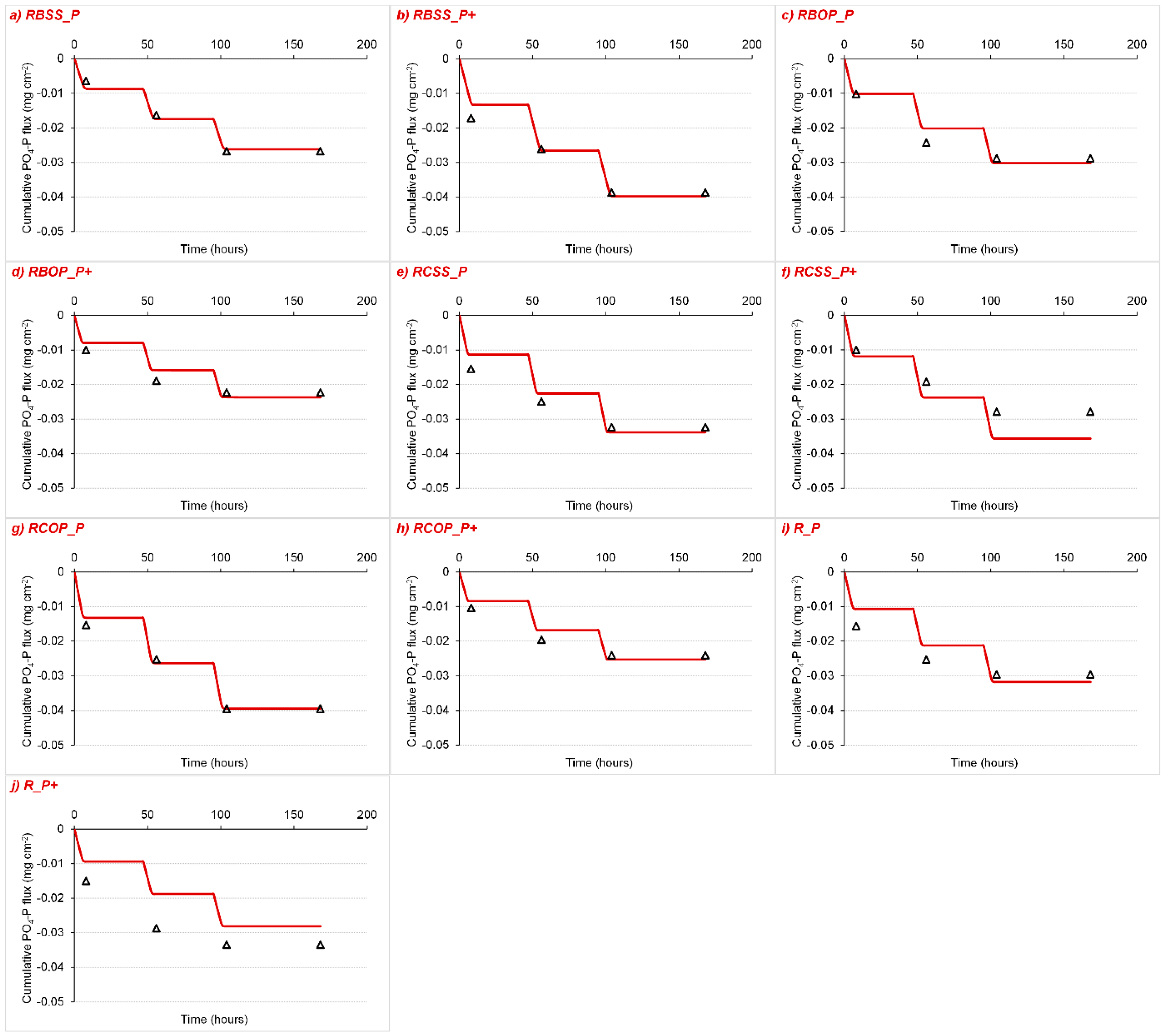 Agronomy 10 01163 g006