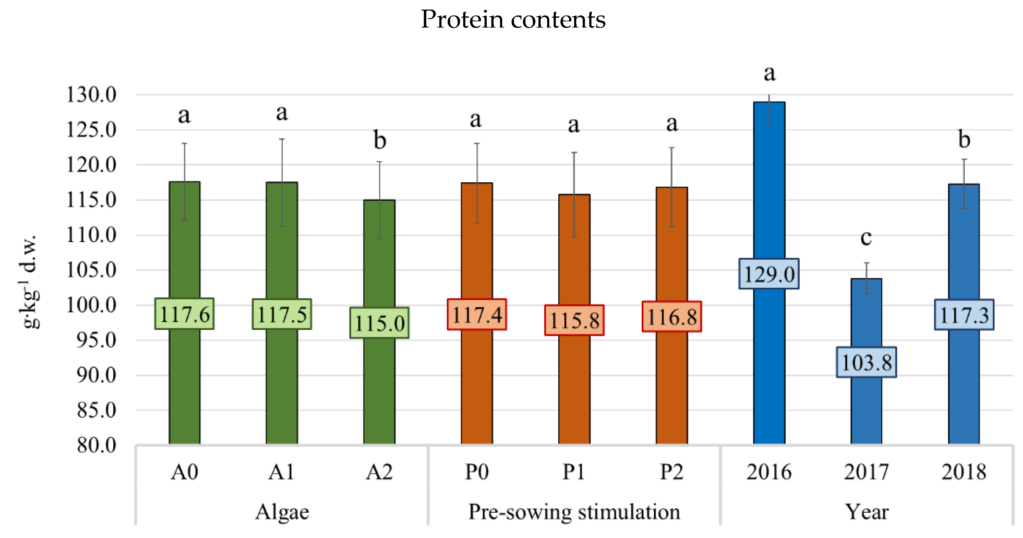 Agronomy 10 01164 g003