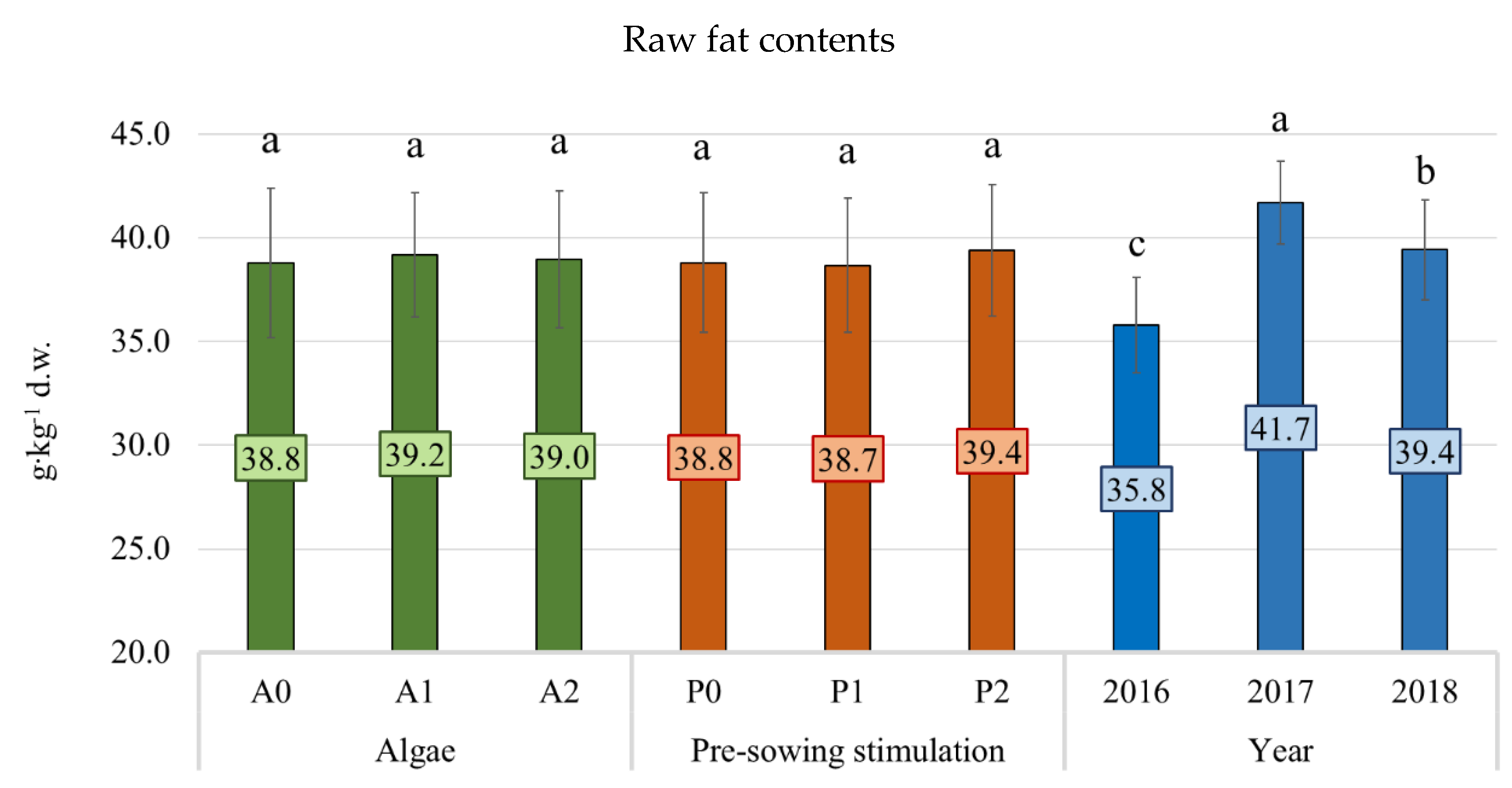Agronomy 10 01164 g004