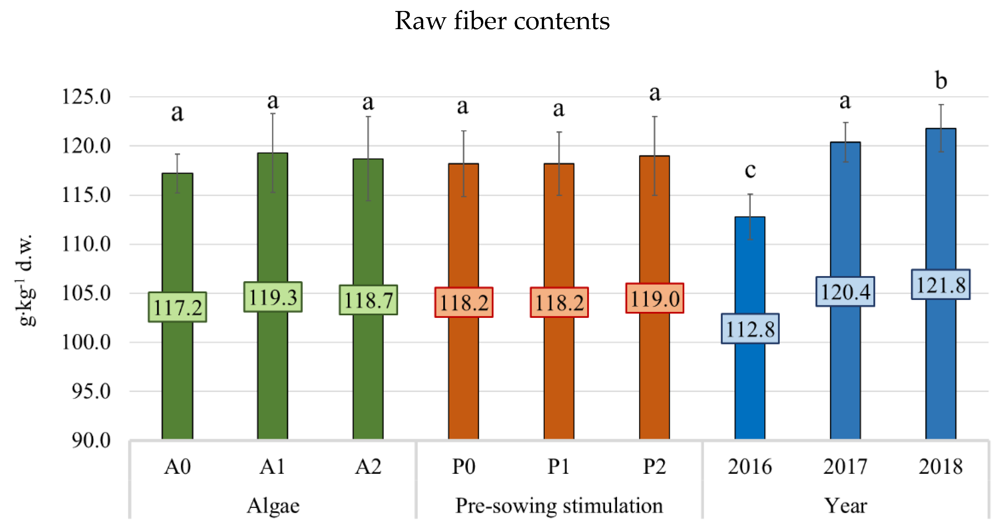 Agronomy 10 01164 g005