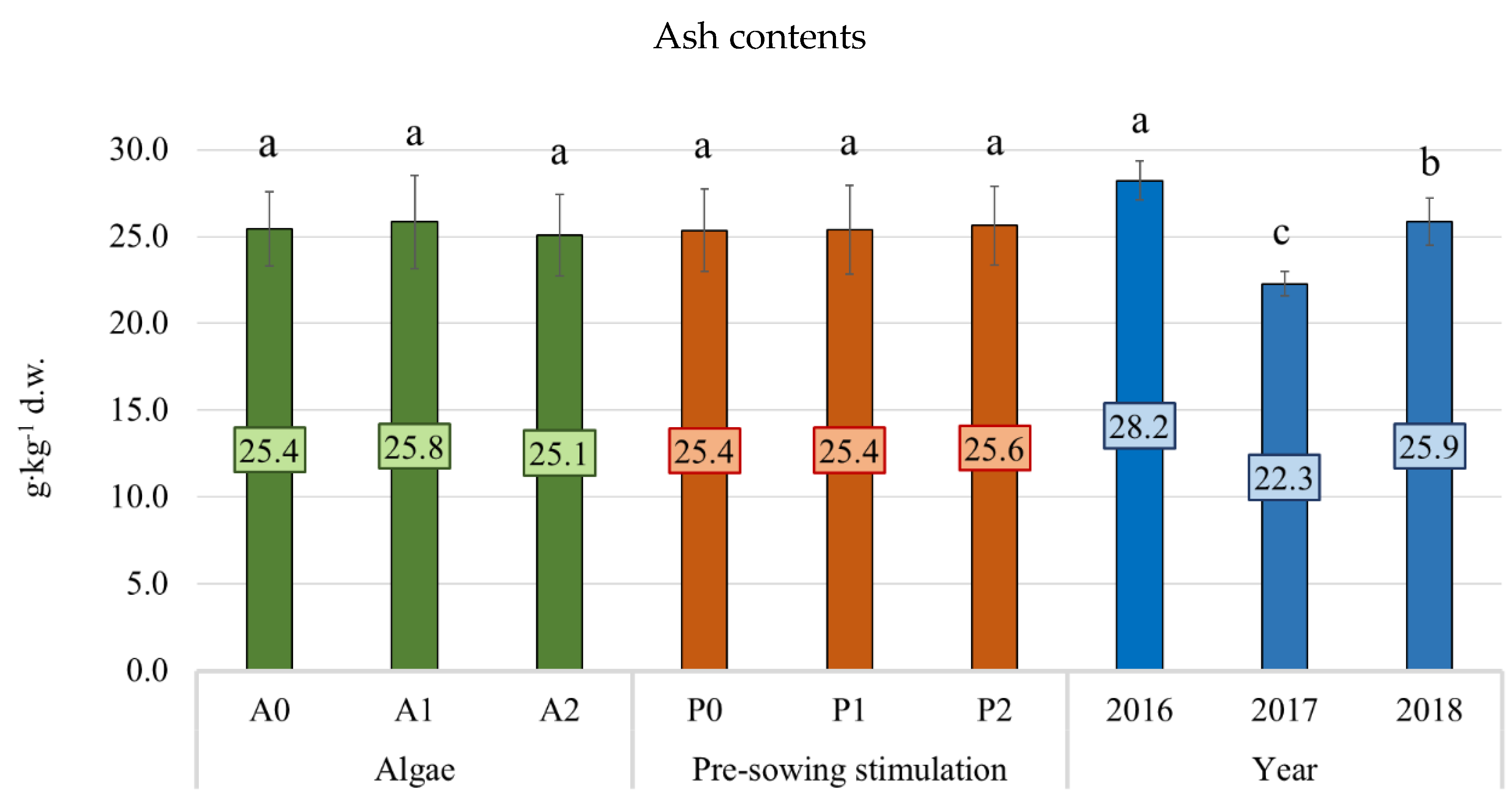 Agronomy 10 01164 g006