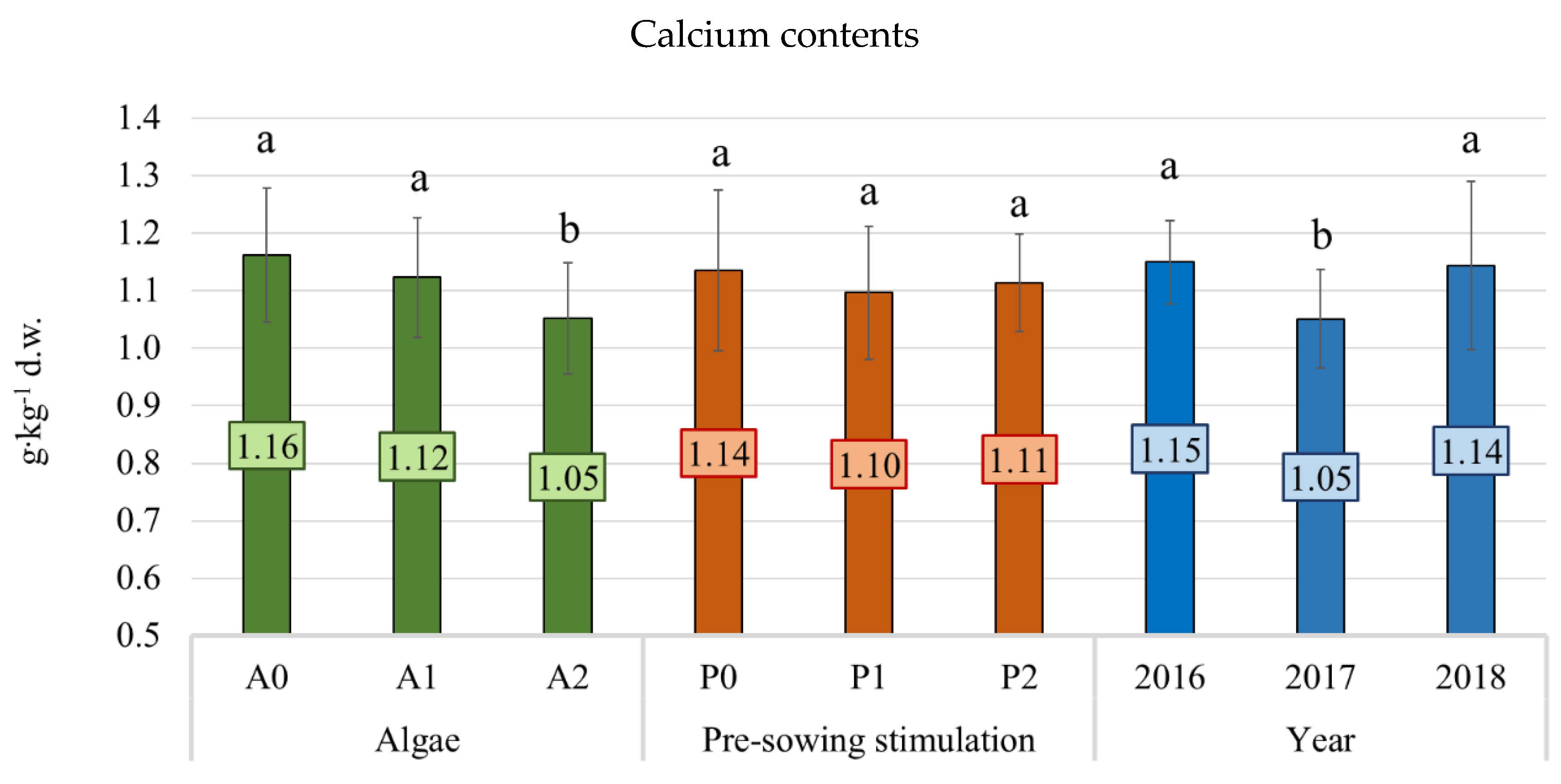 Agronomy 10 01164 g008